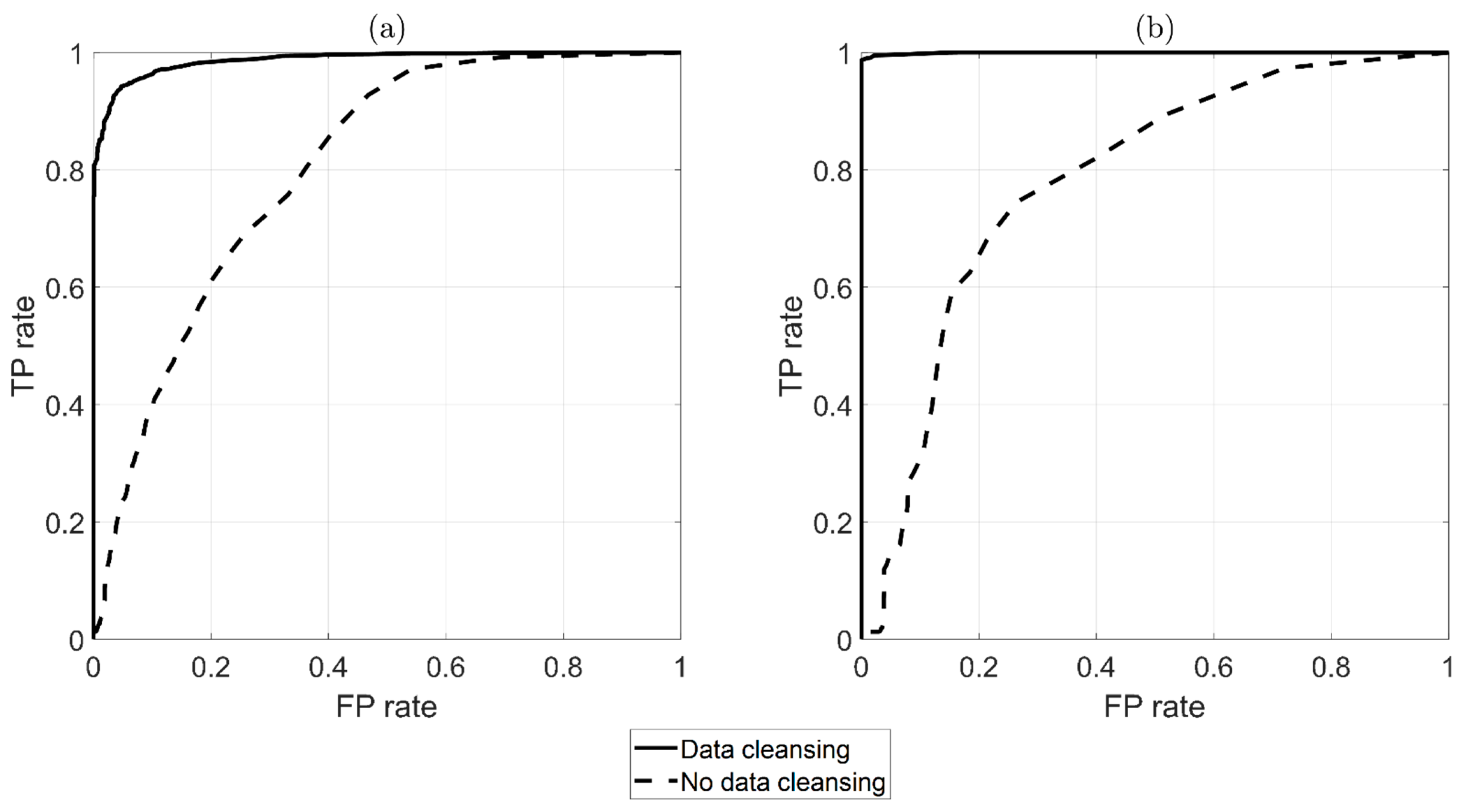 Sensors 22 01370 g020