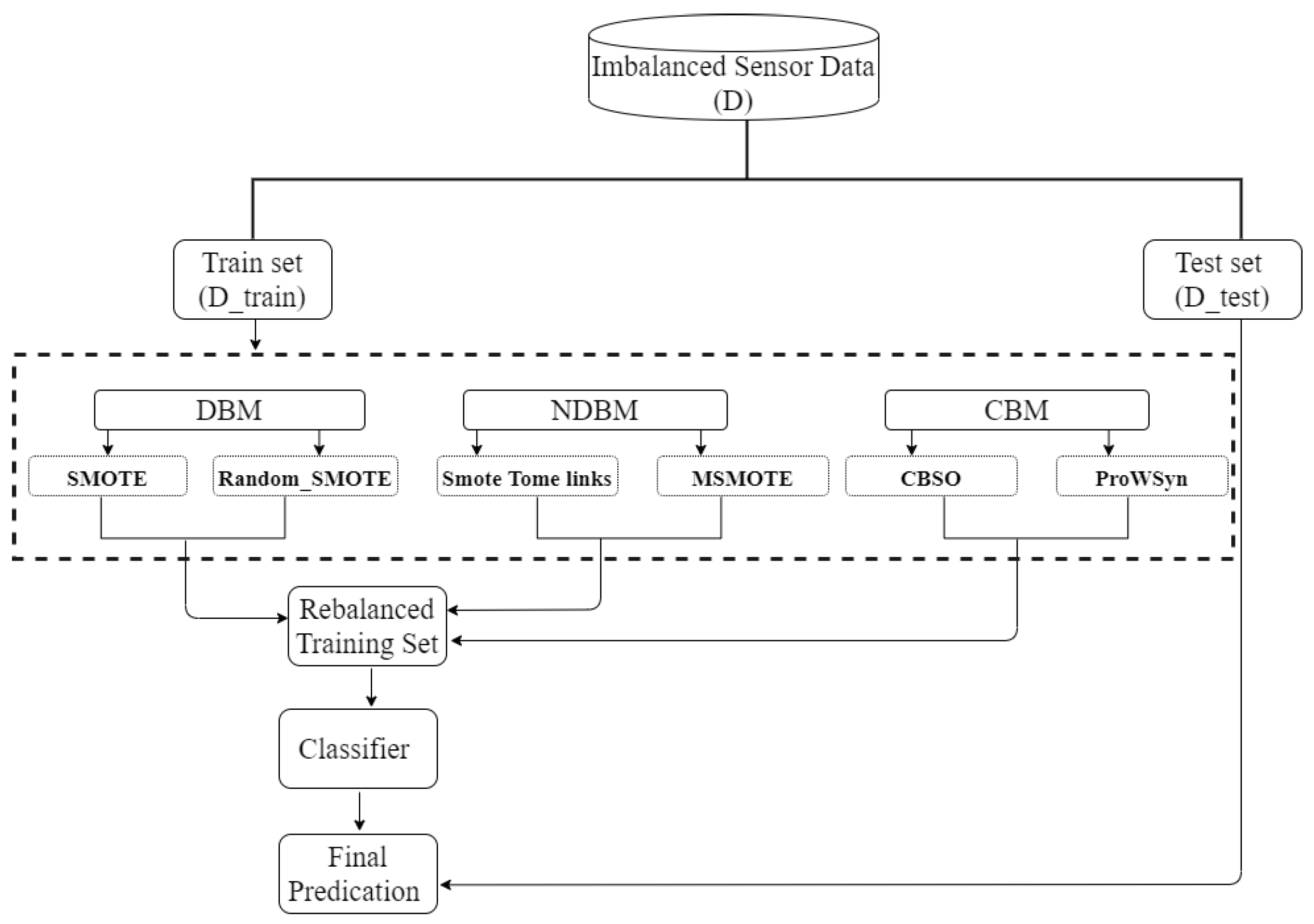 Sensors 22 01373 g001