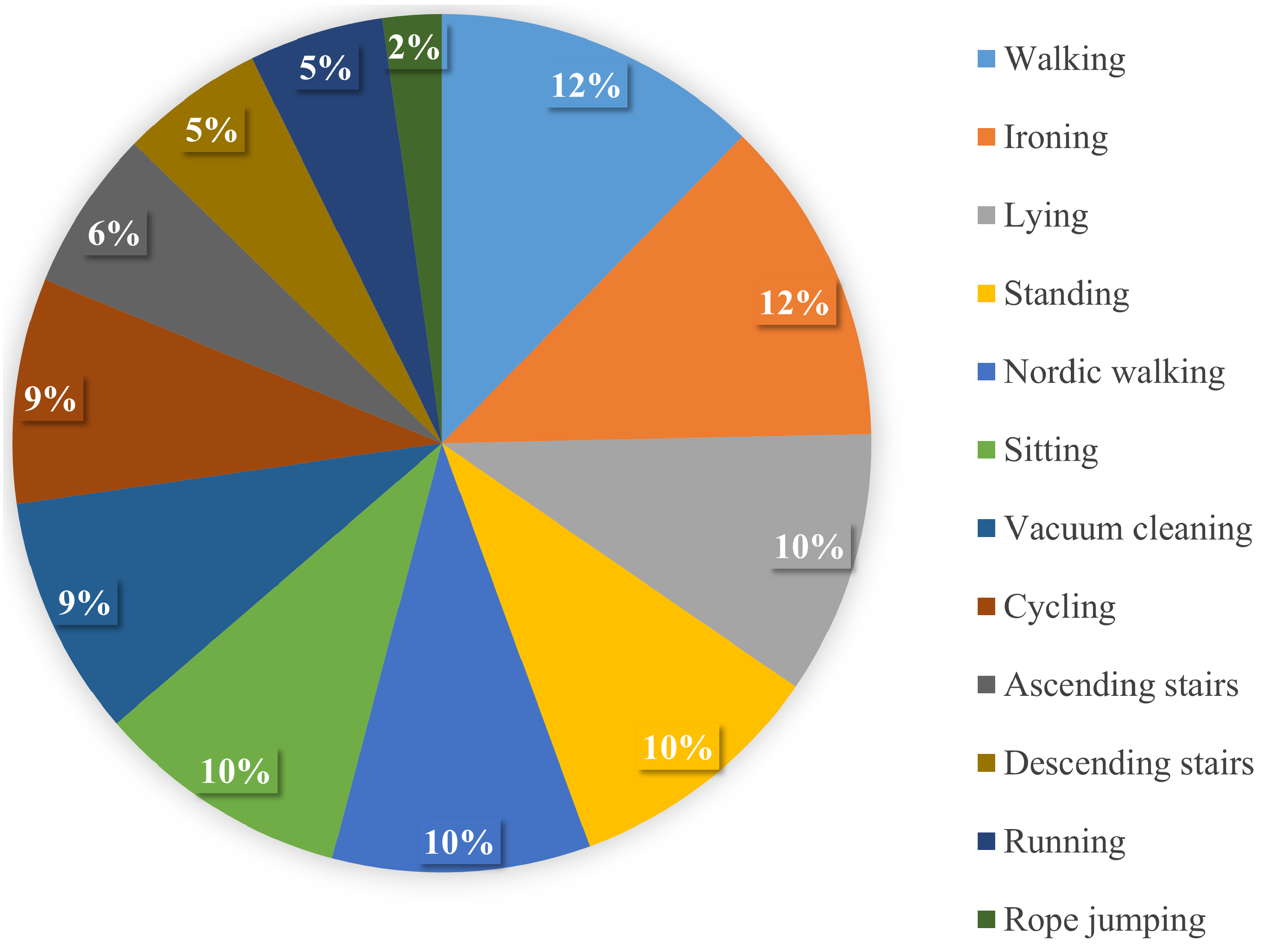 Sensors 22 01373 g003