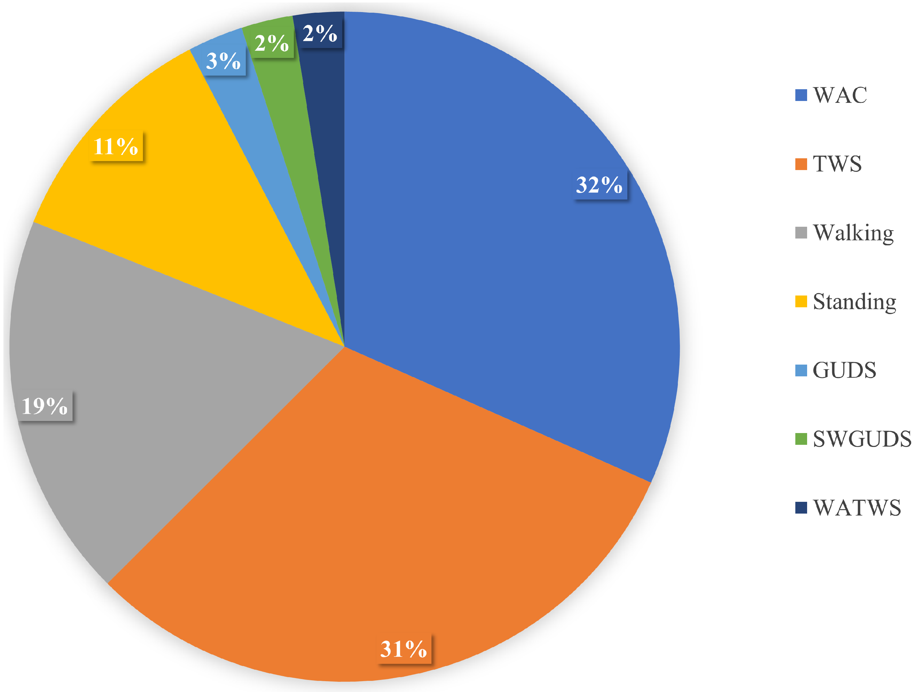 Sensors 22 01373 g004