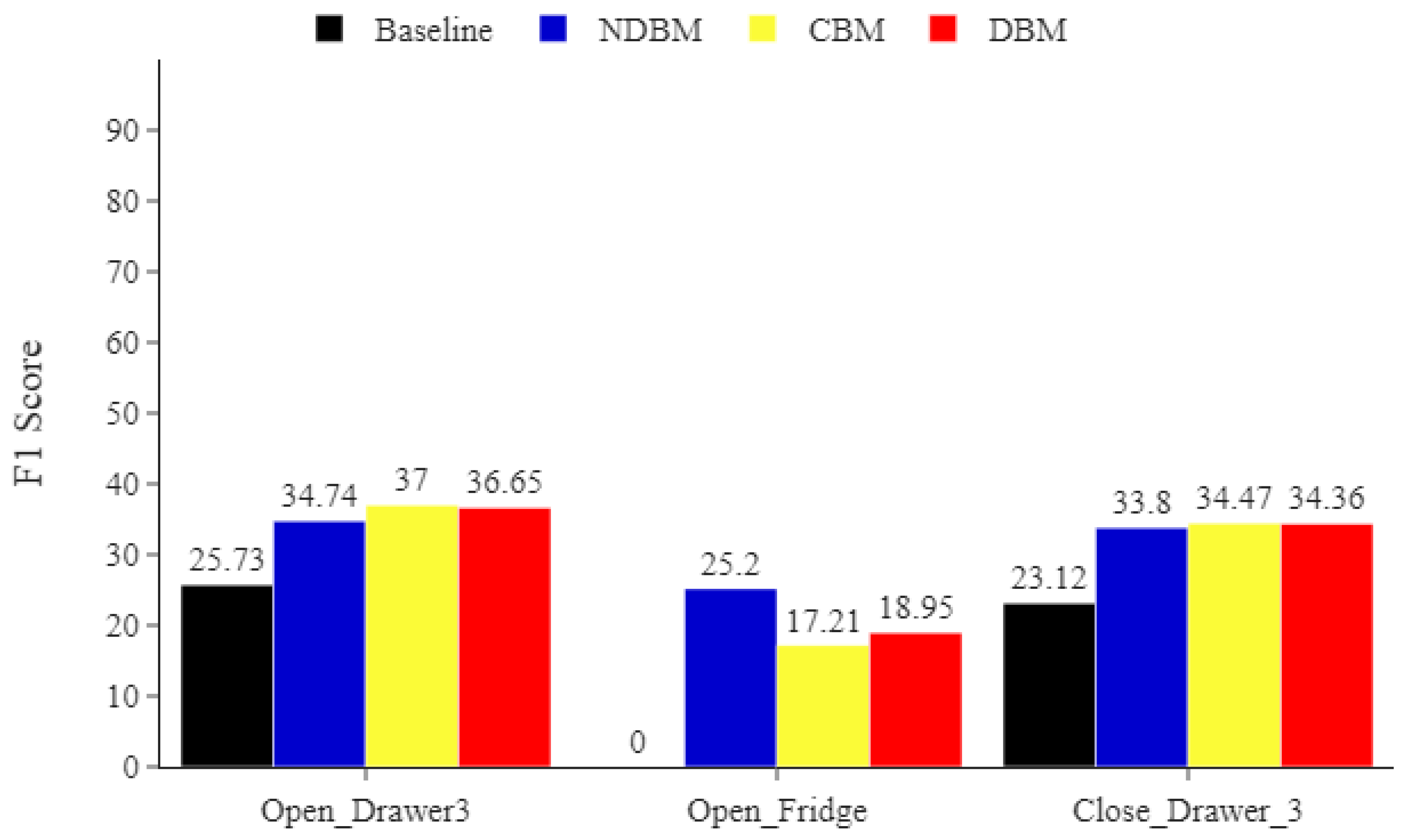 Sensors 22 01373 g005