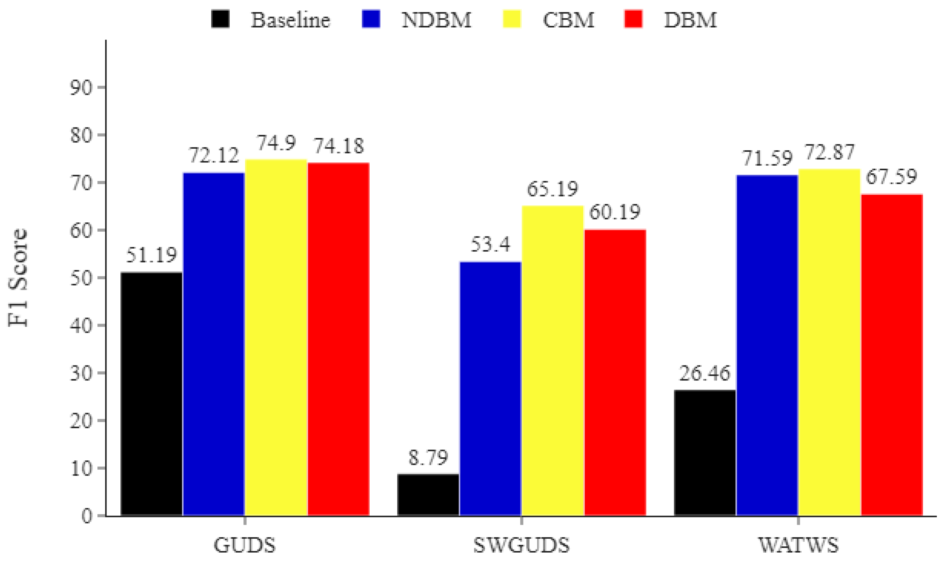 Sensors 22 01373 g006