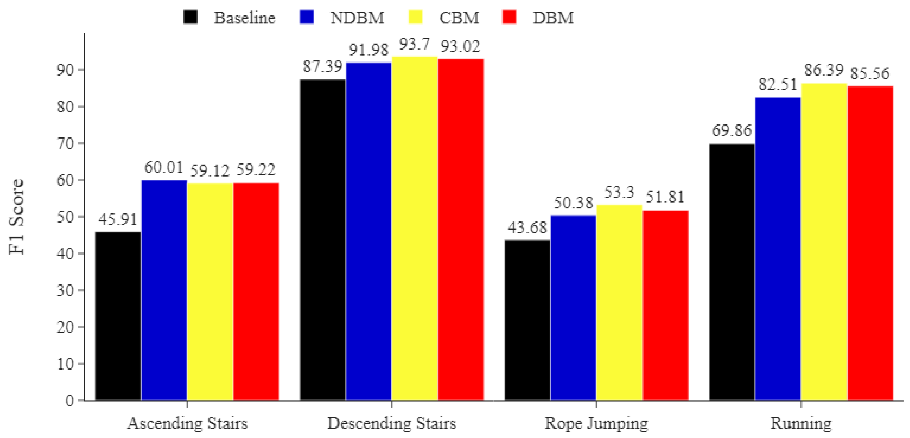 Sensors 22 01373 g007