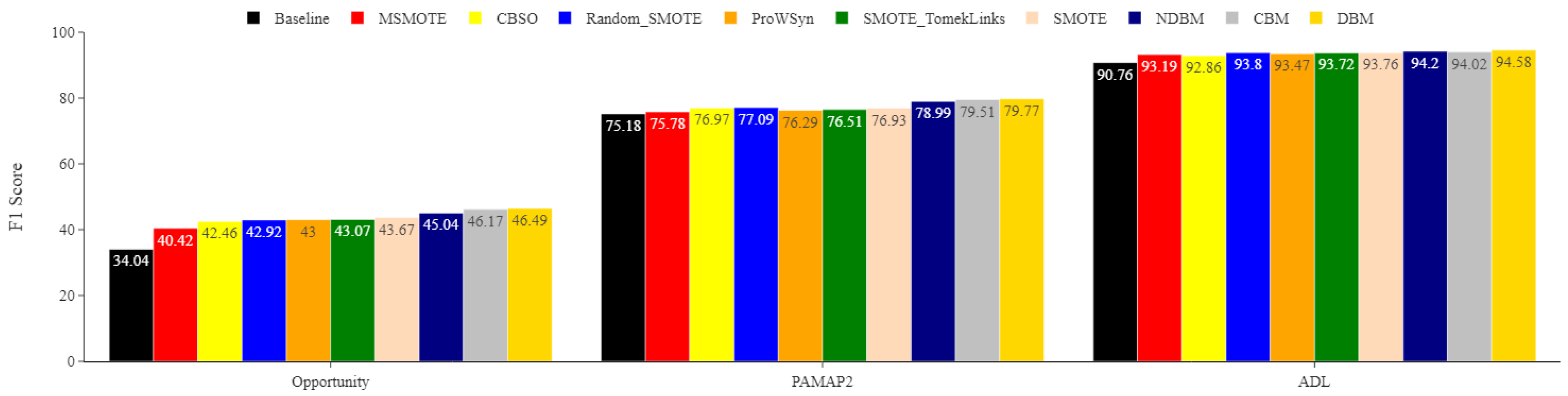 Sensors 22 01373 g0a1
