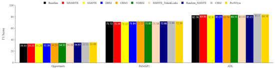 Sensors 22 01373 g0a2 550