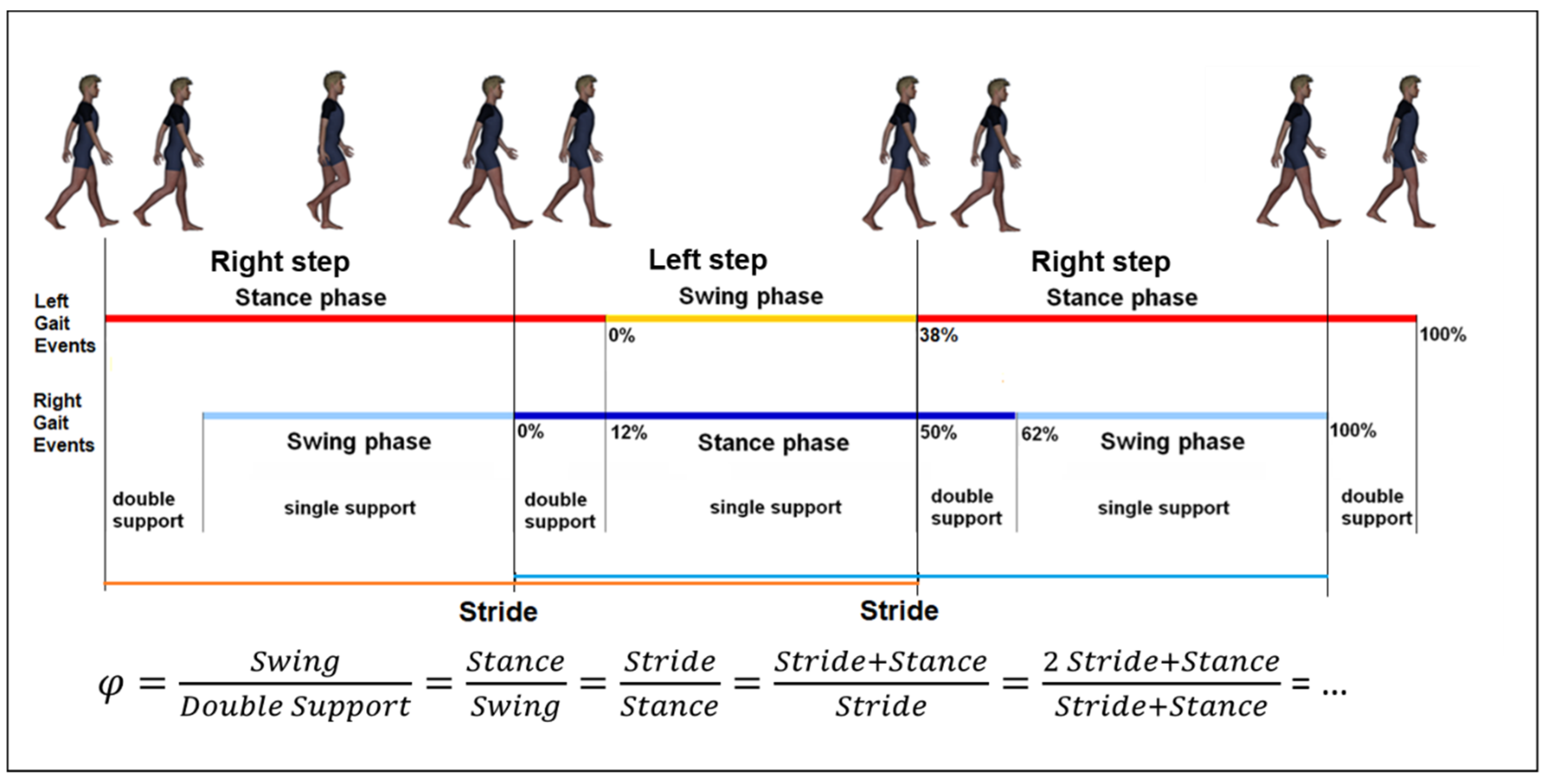 Sensors 22 01374 g002