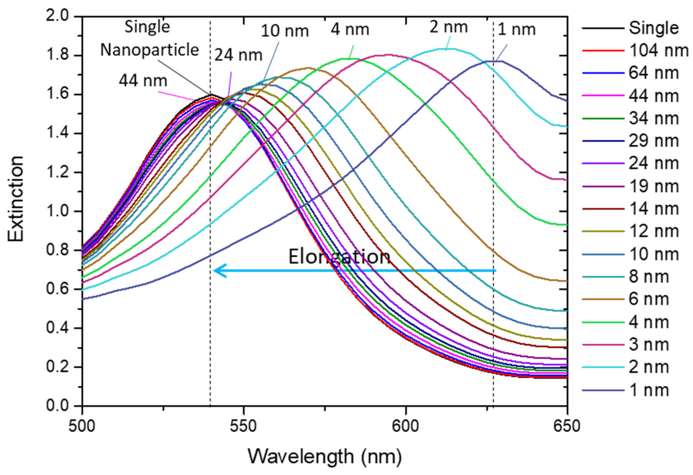 Sensors 22 01375 g005