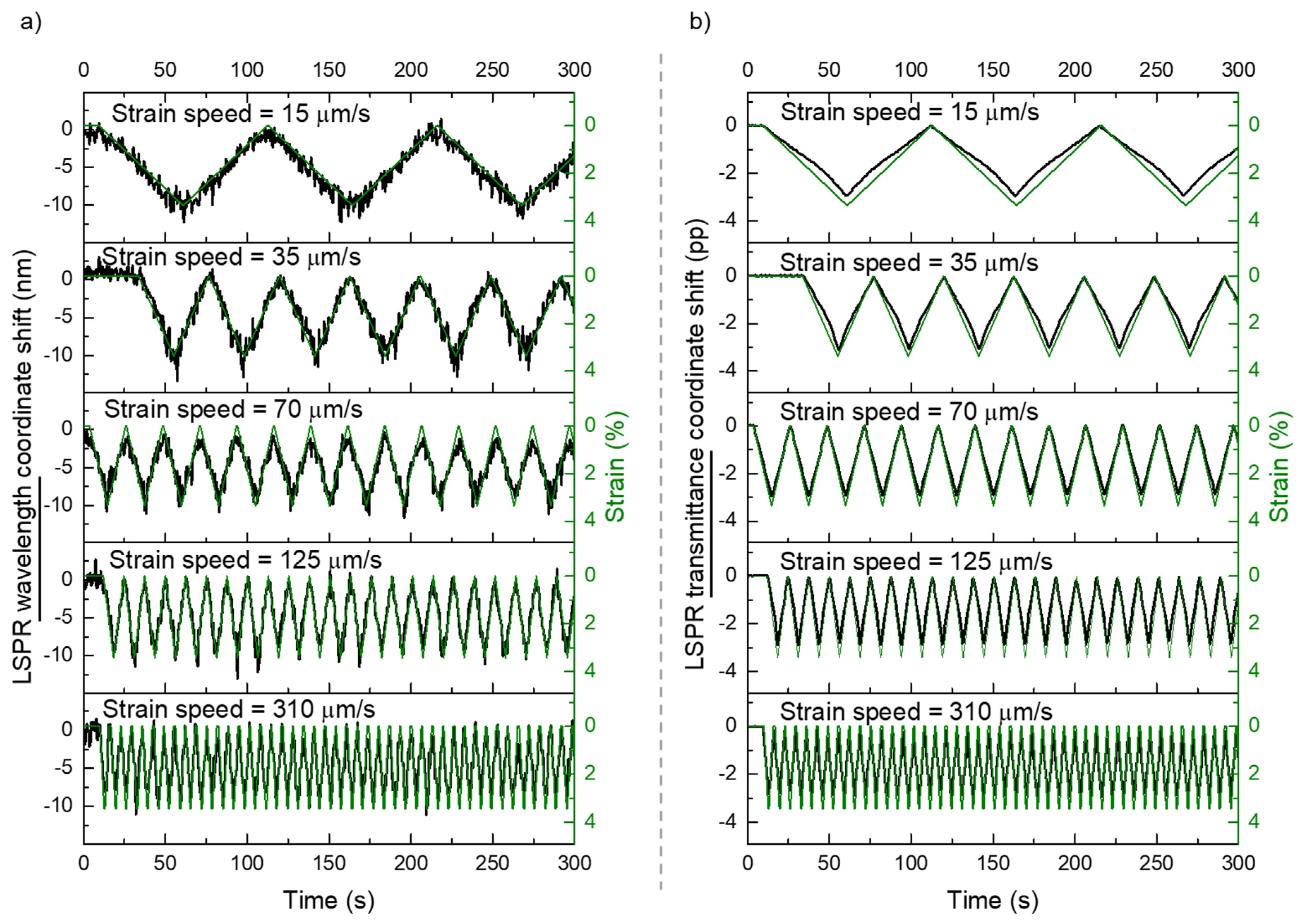 Sensors 22 01375 g009