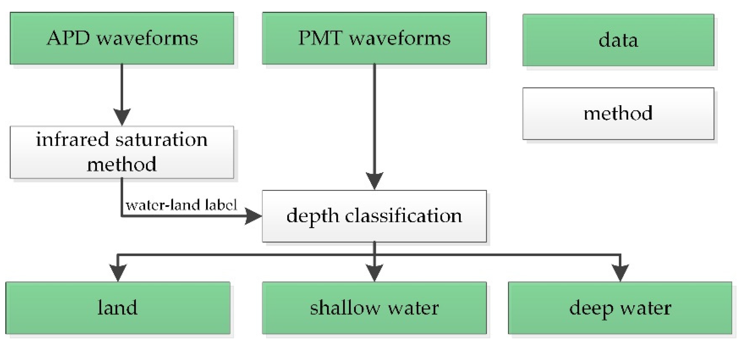 Sensors 22 01379 g004