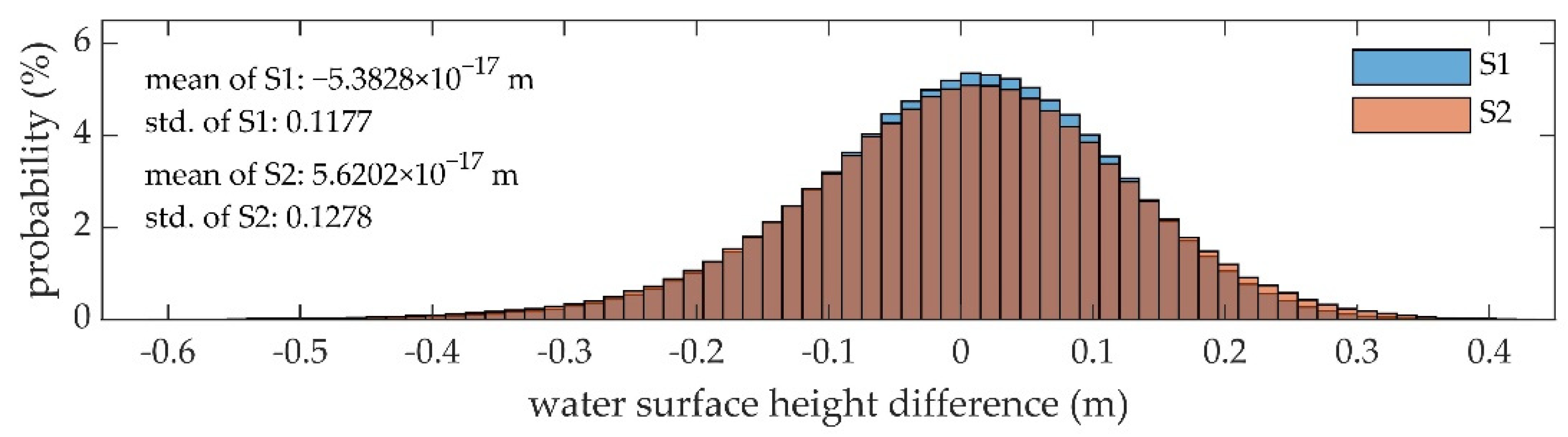 Sensors 22 01379 g006