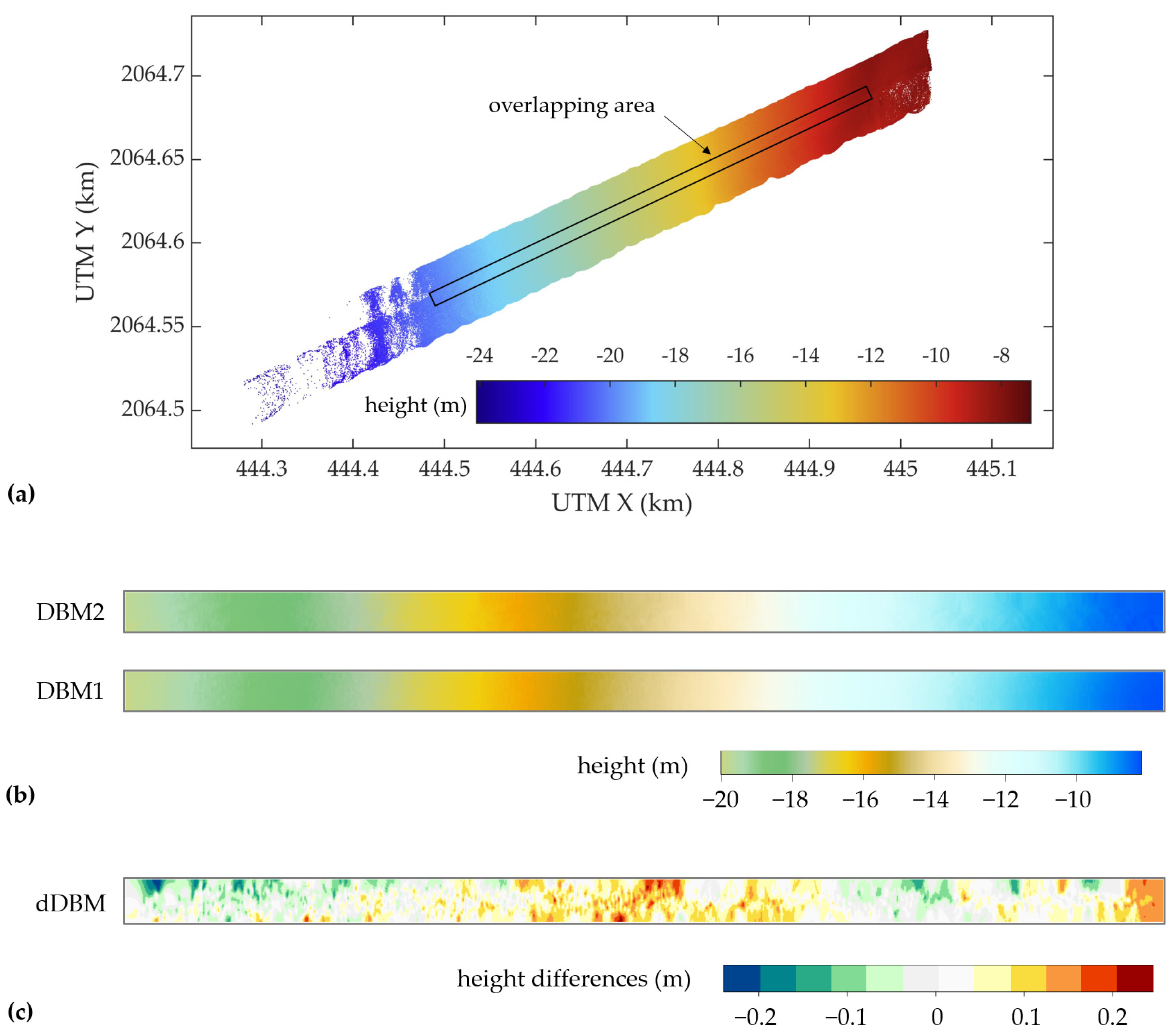 Sensors 22 01379 g007