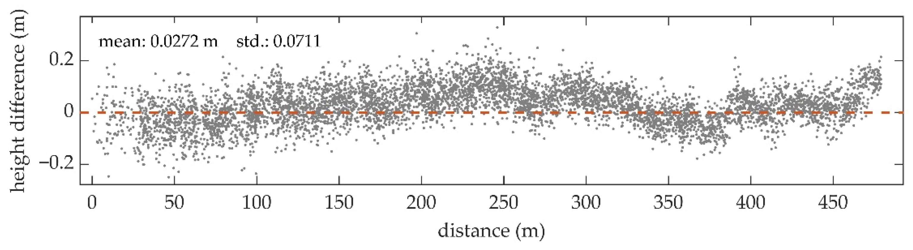 Sensors 22 01379 g008