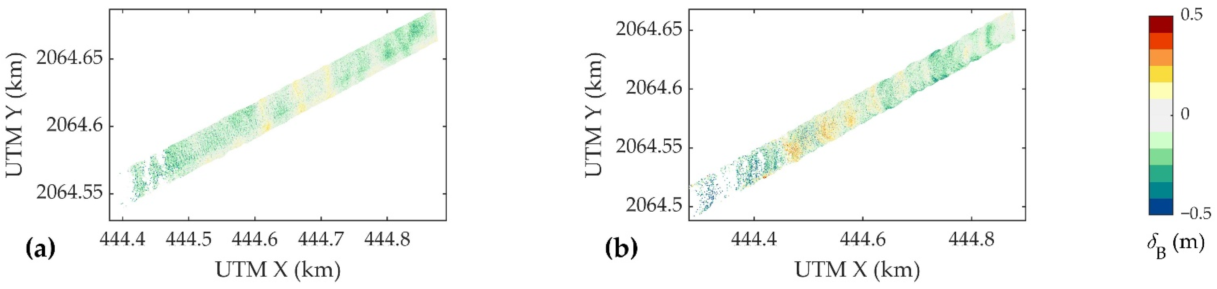 Sensors 22 01379 g009