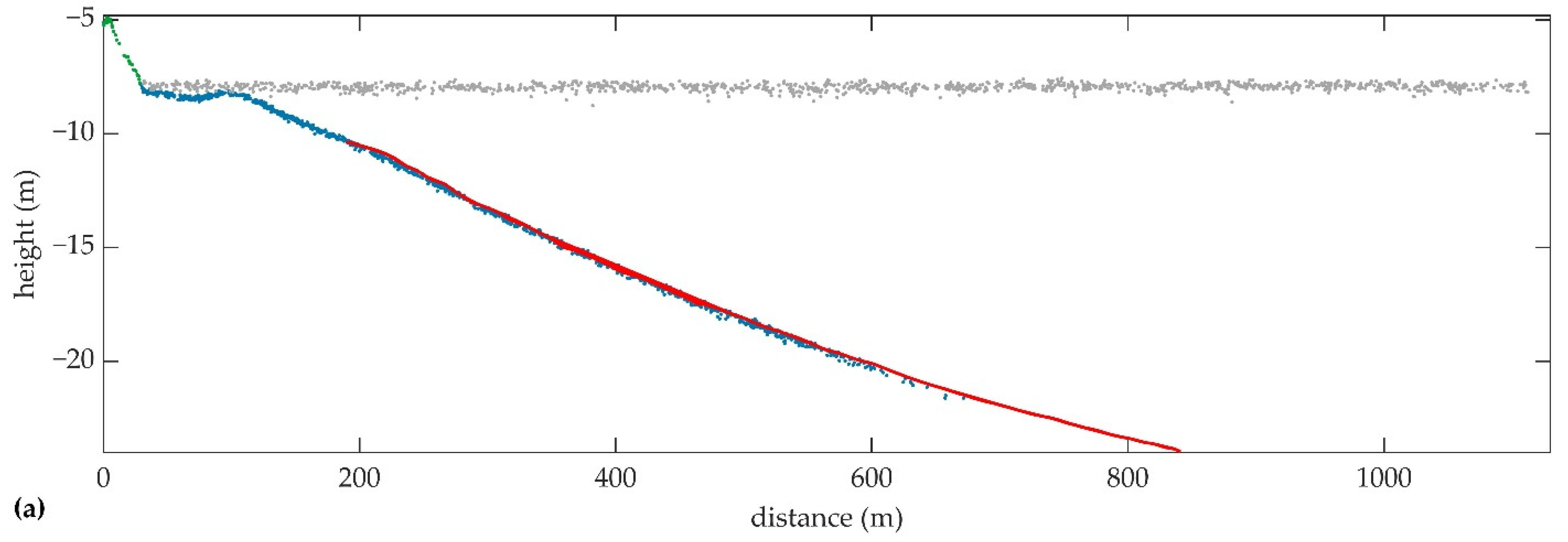 Sensors 22 01379 g010a
