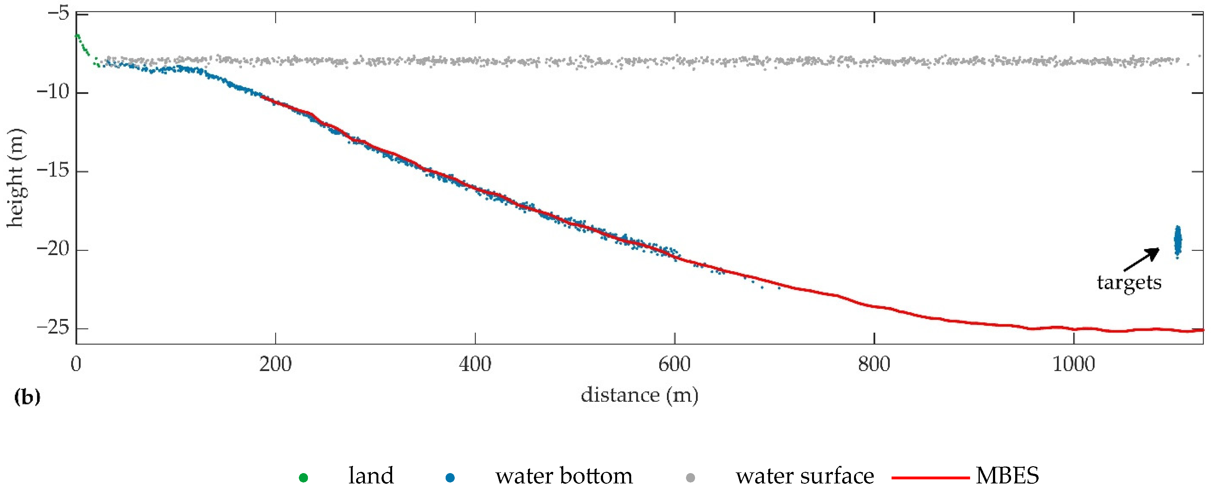 Sensors 22 01379 g010b