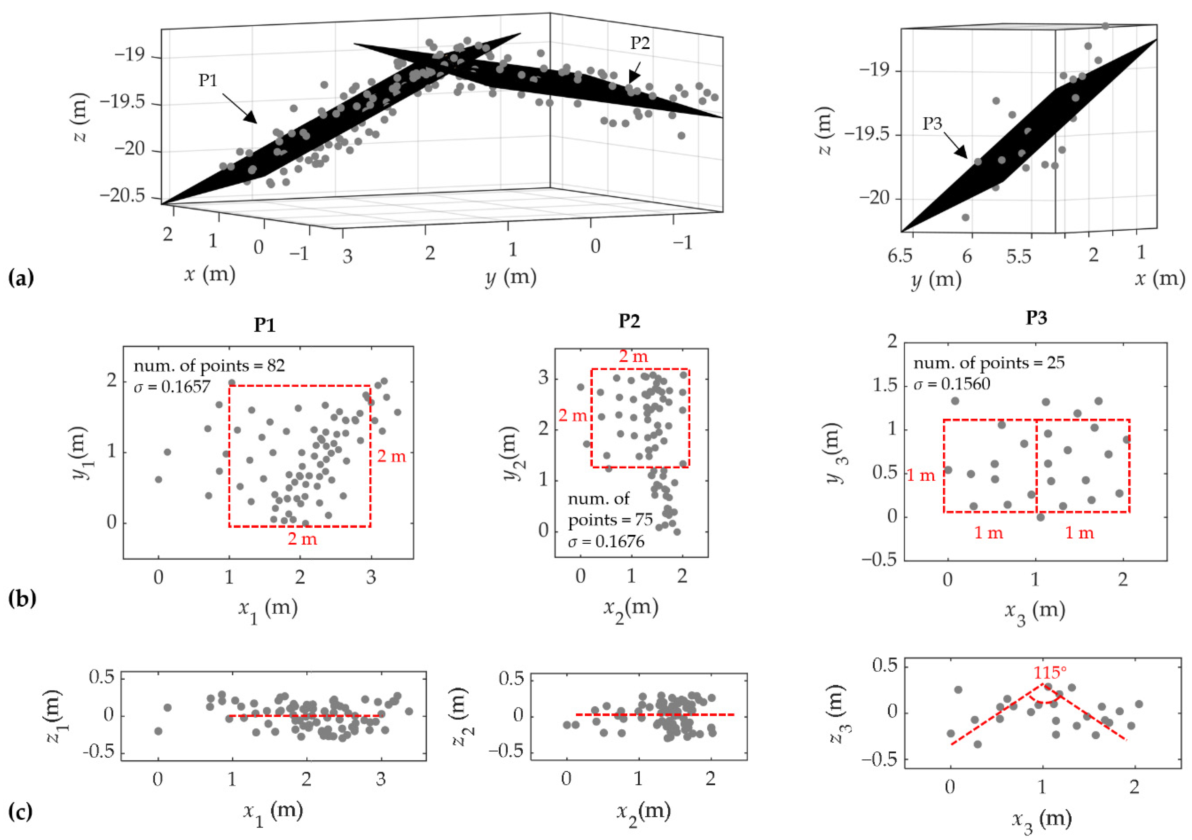 Sensors 22 01379 g014