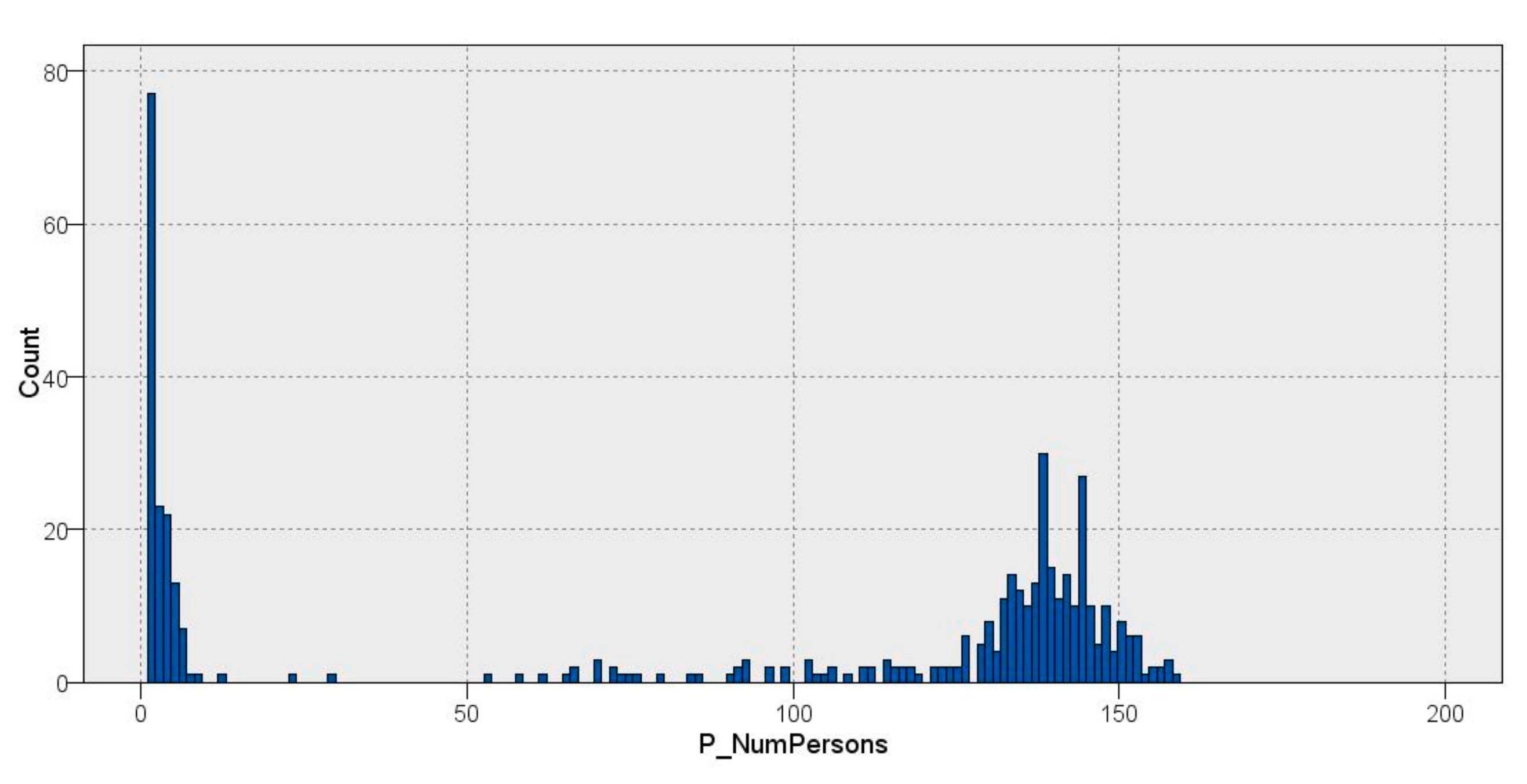 Sensors 22 01380 g002