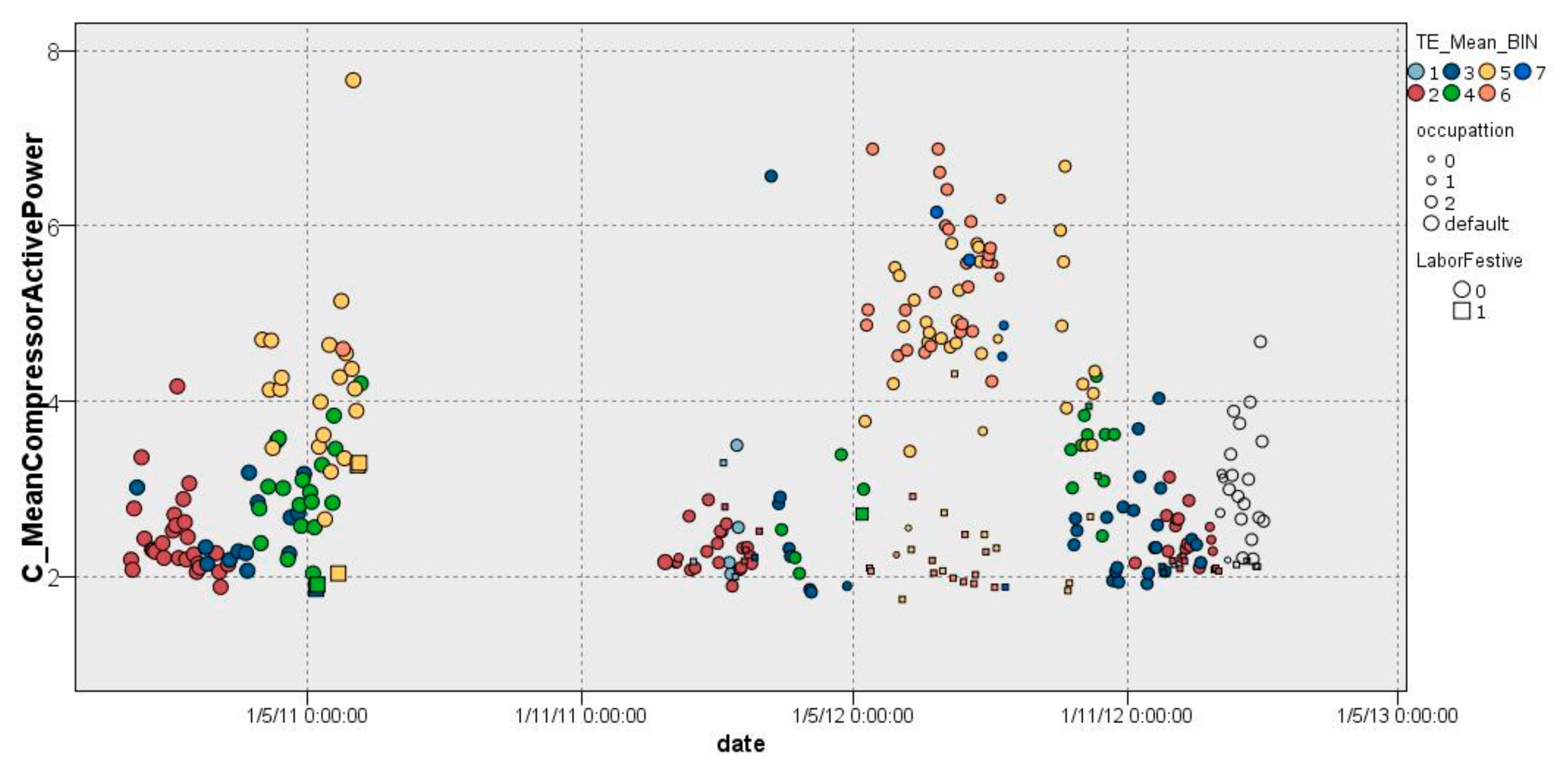 Sensors 22 01380 g003