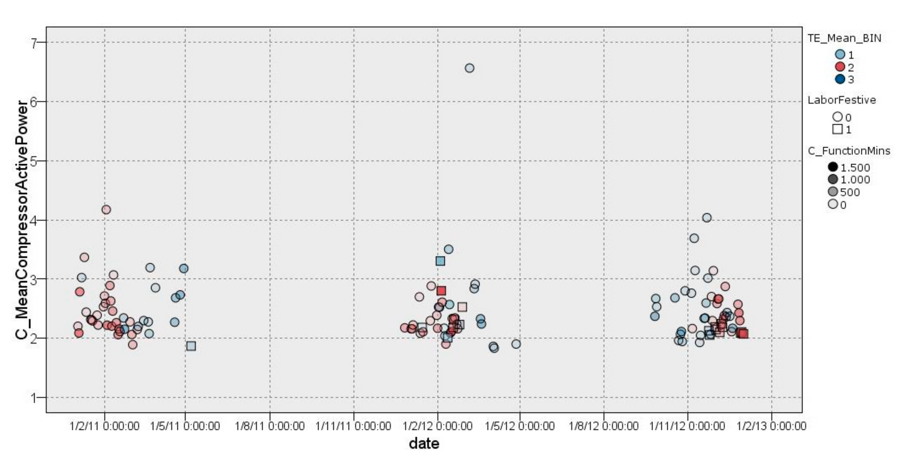 Sensors 22 01380 g005