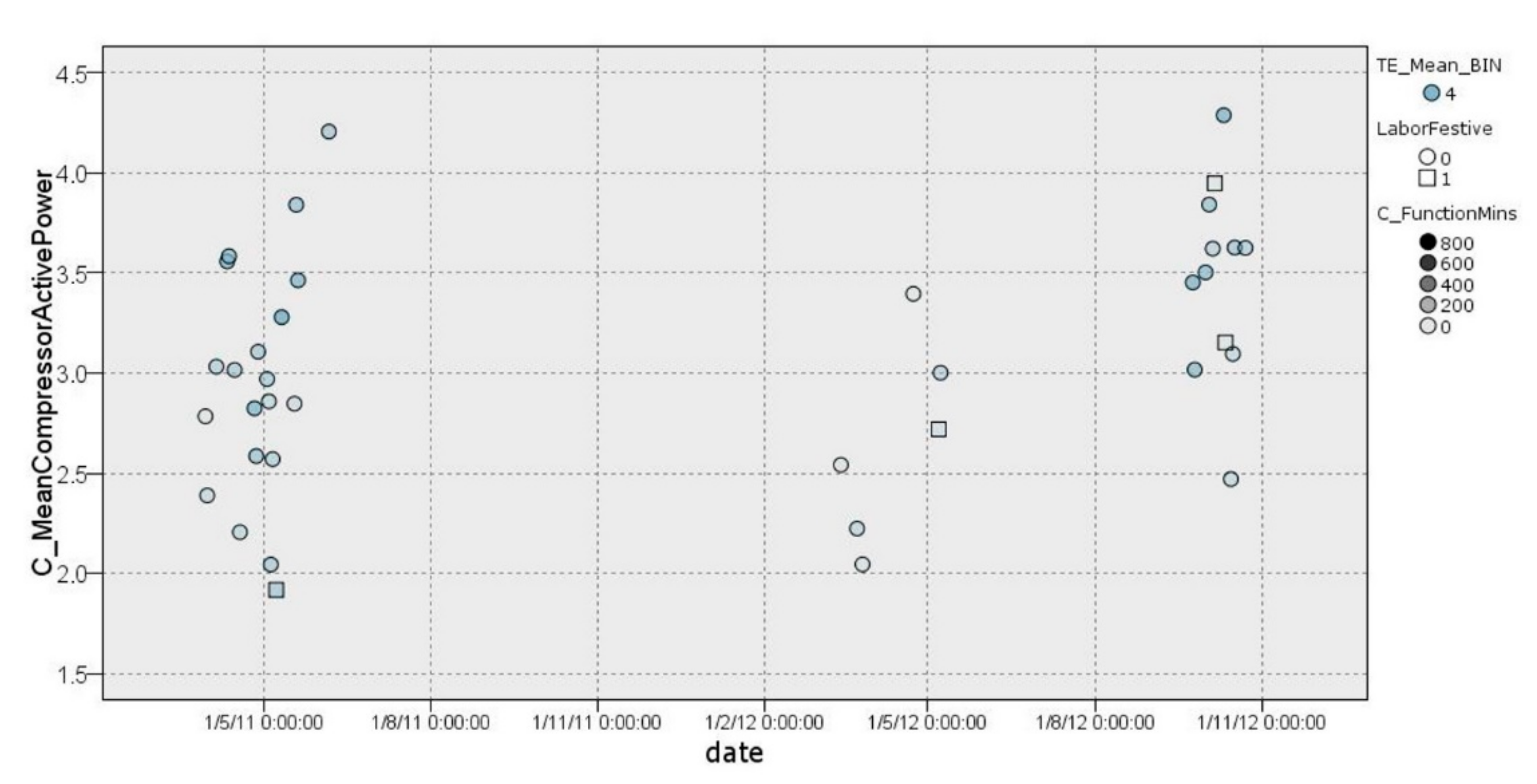 Sensors 22 01380 g006