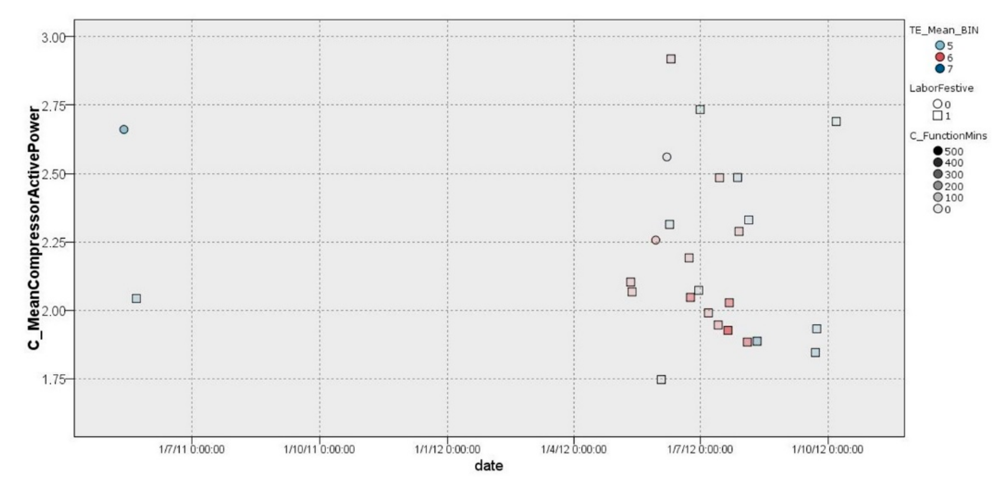 Sensors 22 01380 g008