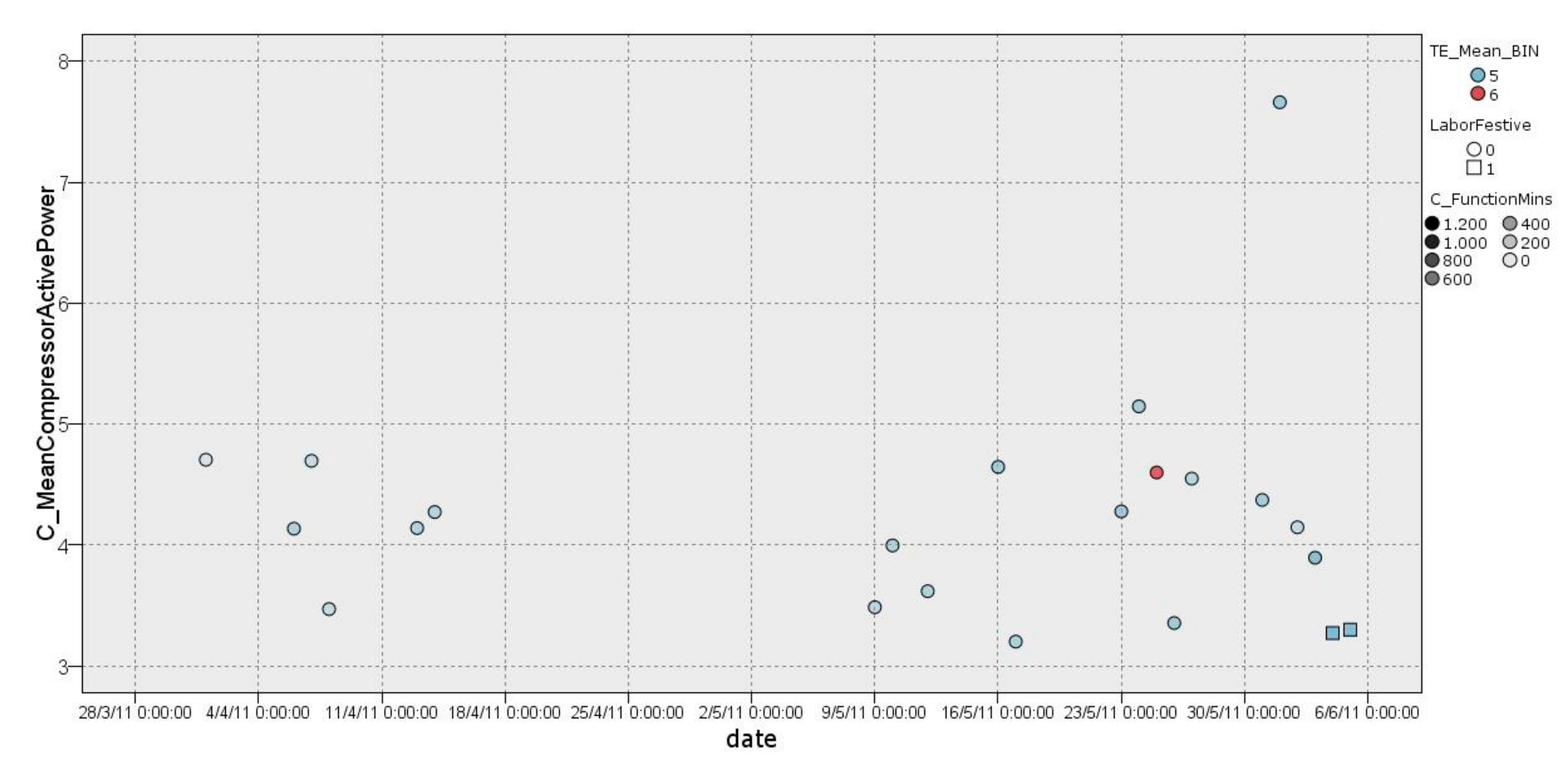Sensors 22 01380 g009