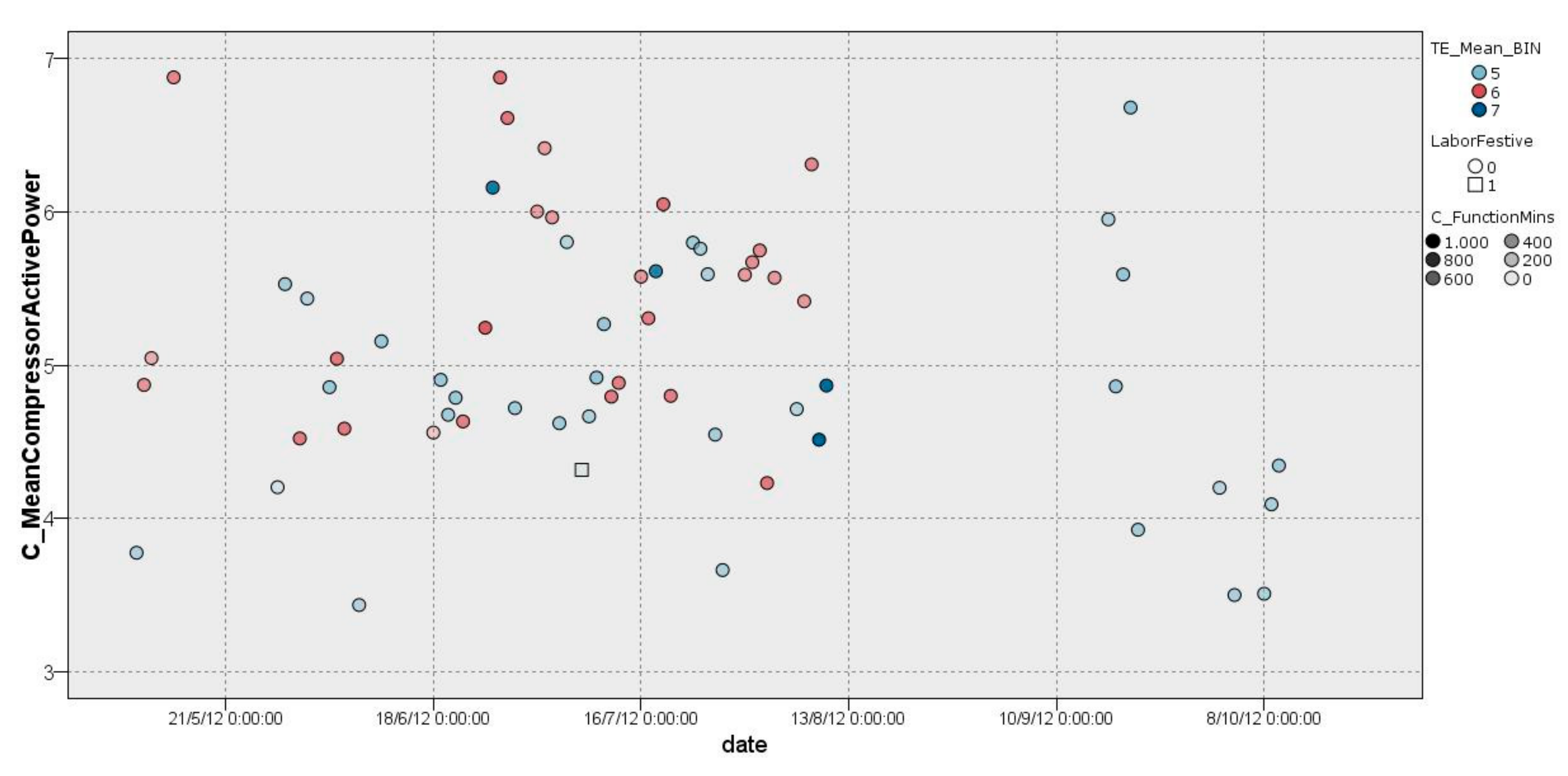 Sensors 22 01380 g010
