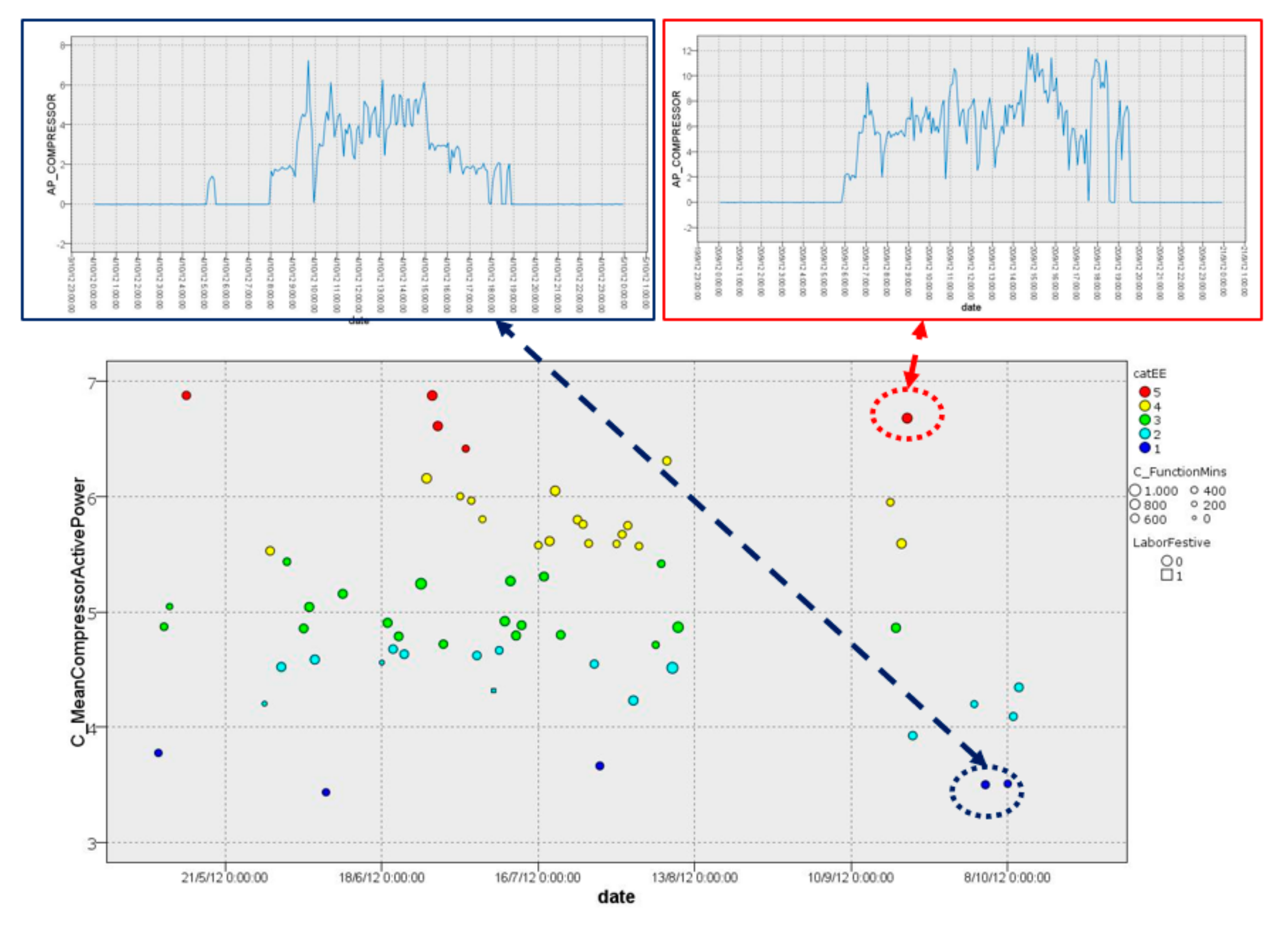 Sensors 22 01380 g012