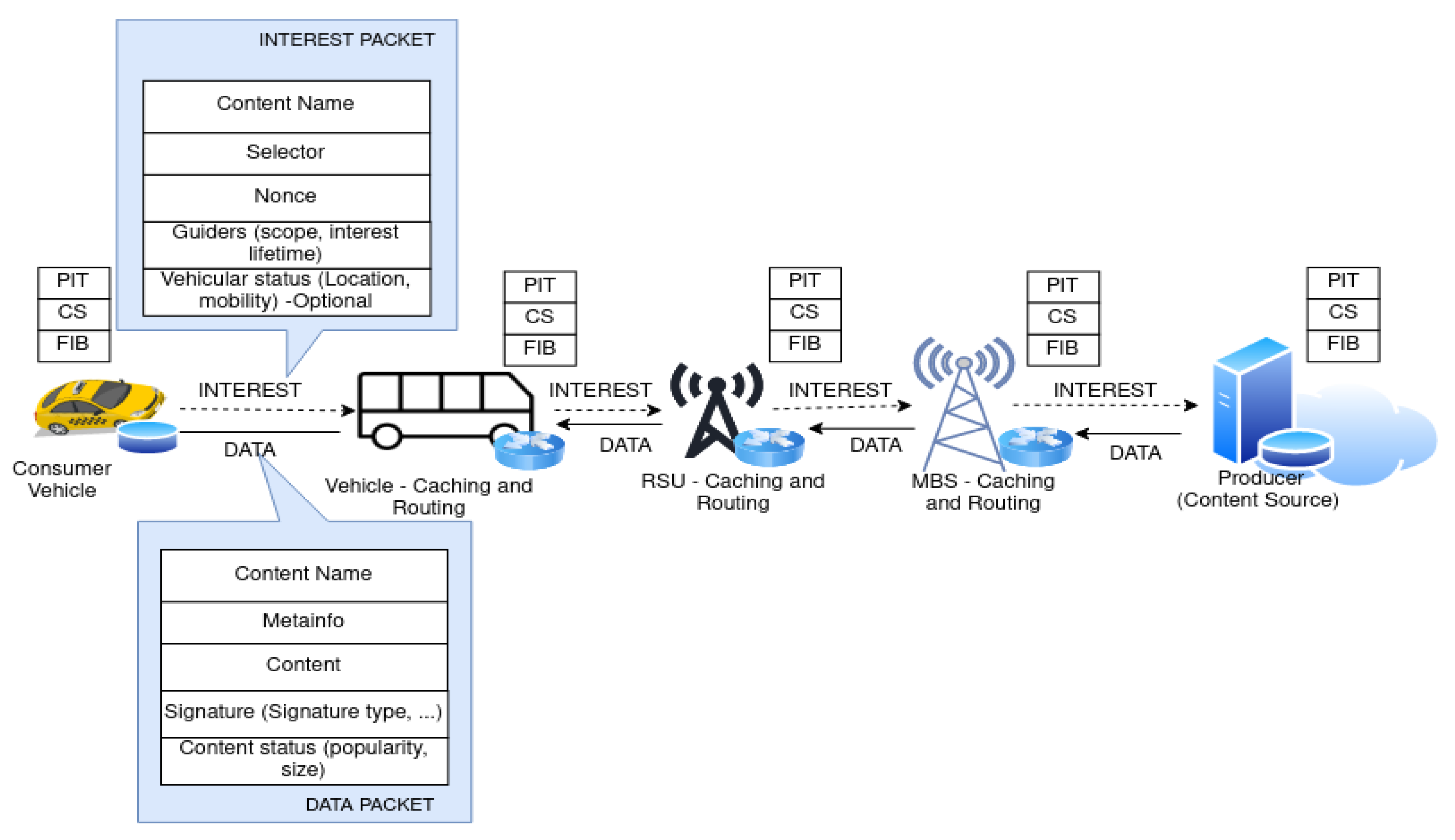 Sensors 22 01387 g001
