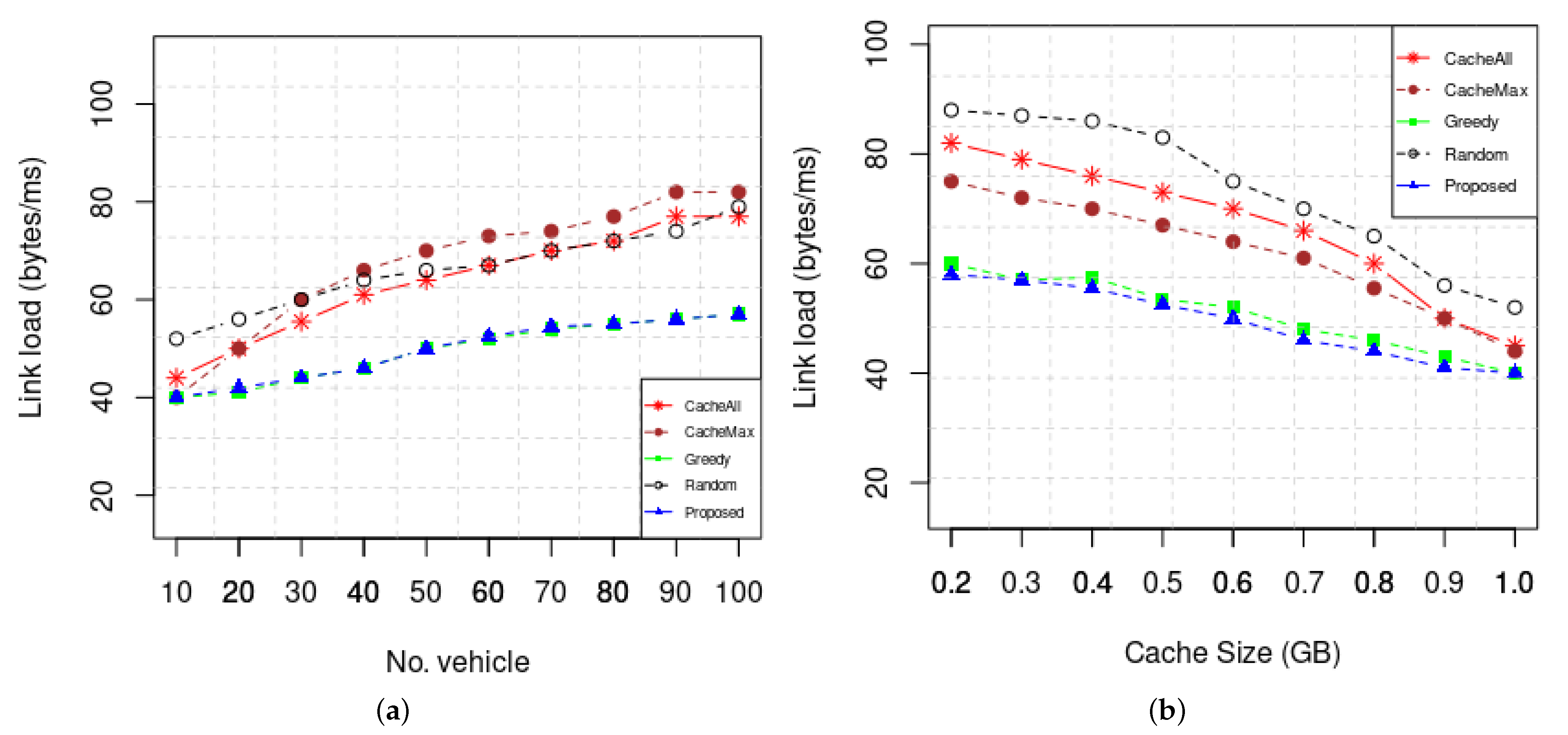Sensors 22 01387 g008