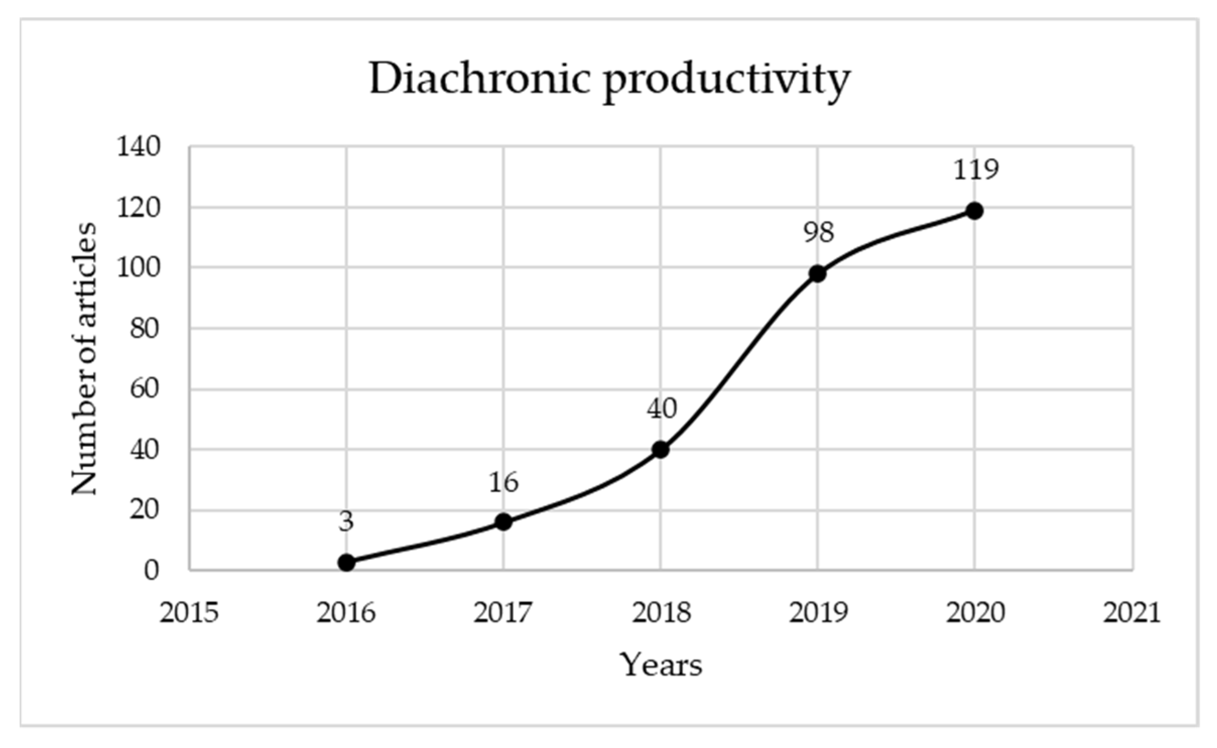 Sensors 22 01388 g002
