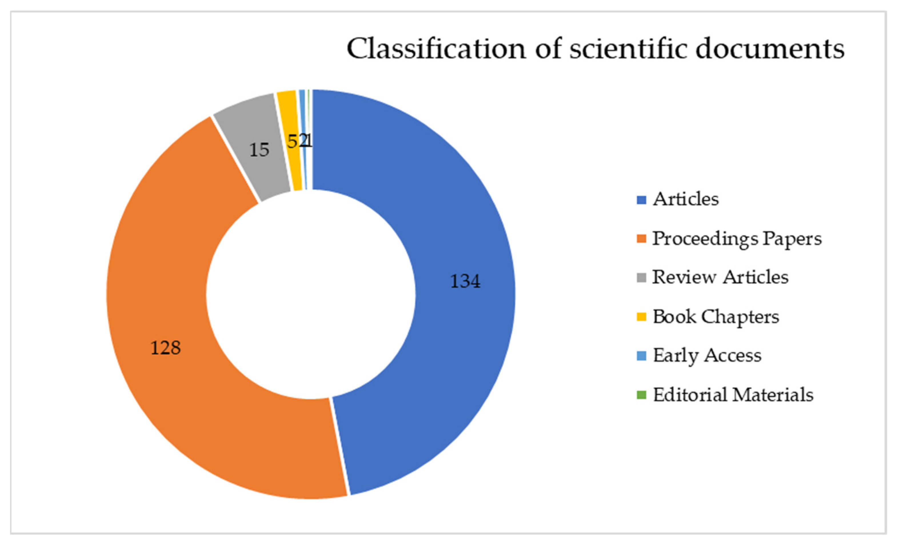 Sensors 22 01388 g003