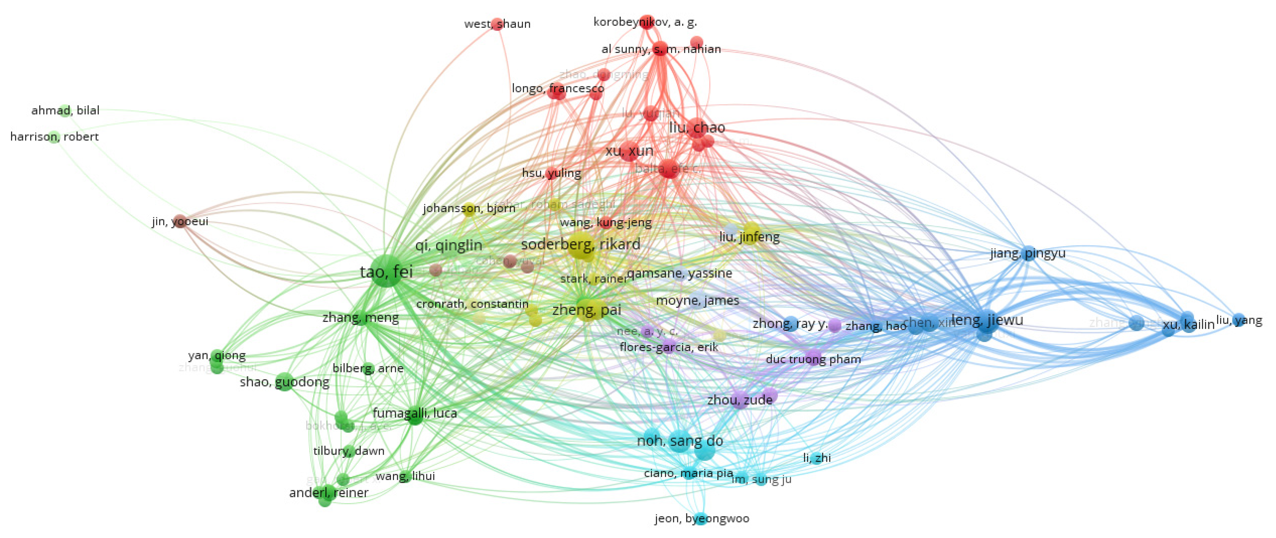 Sensors 22 01388 g004
