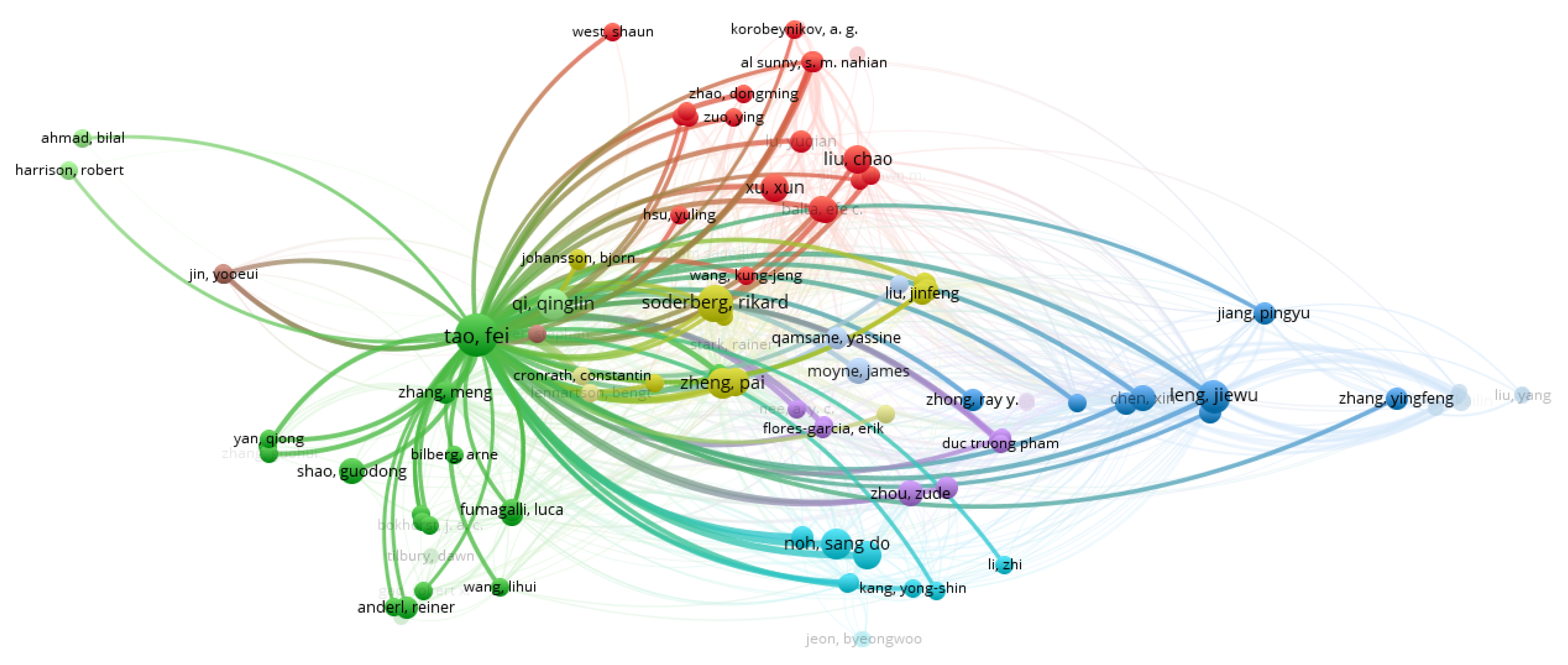 Sensors 22 01388 g005