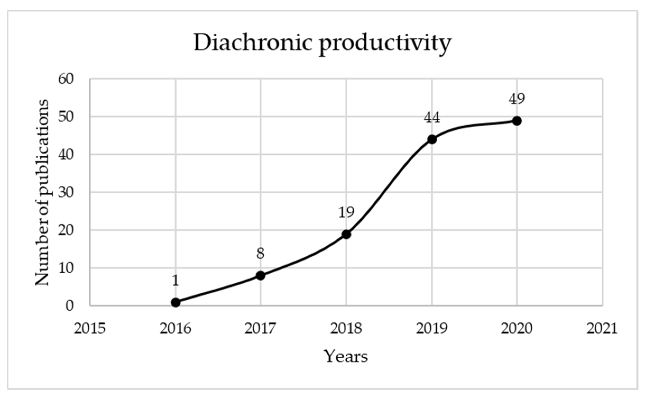 Sensors 22 01388 g006