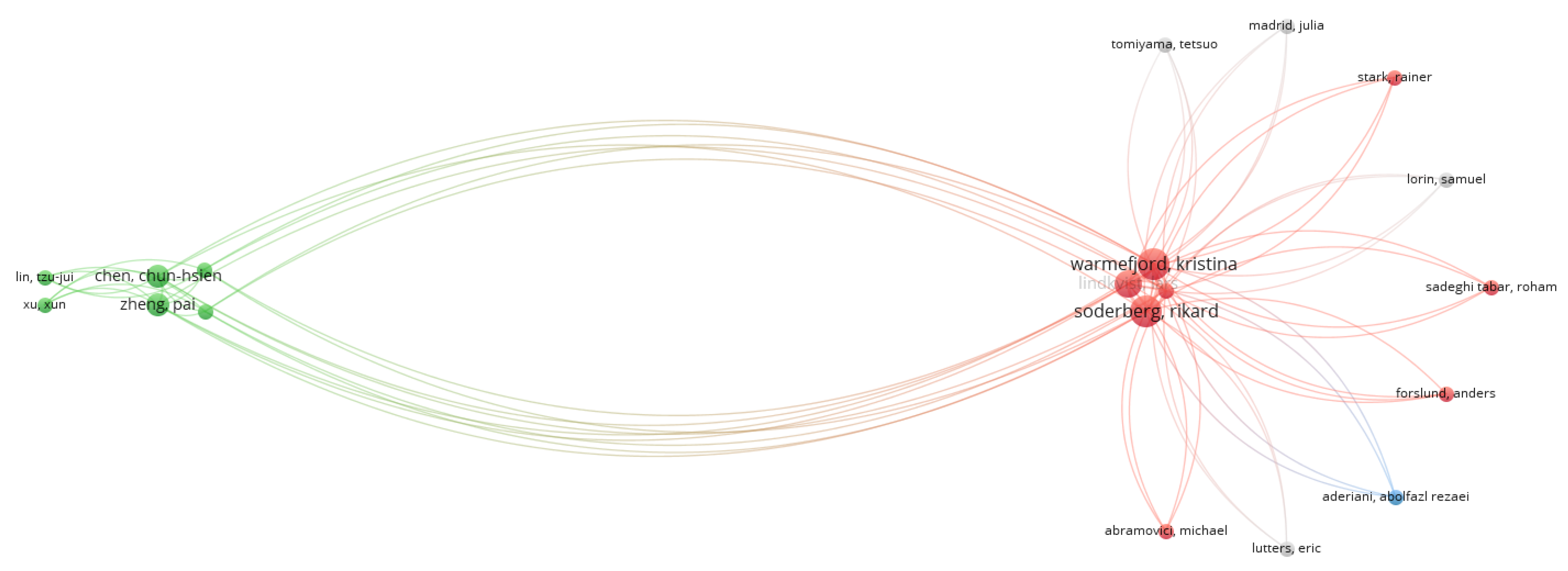 Sensors 22 01388 g009