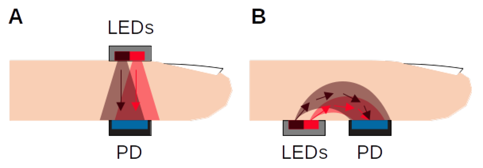 Sensors 22 01389 g001