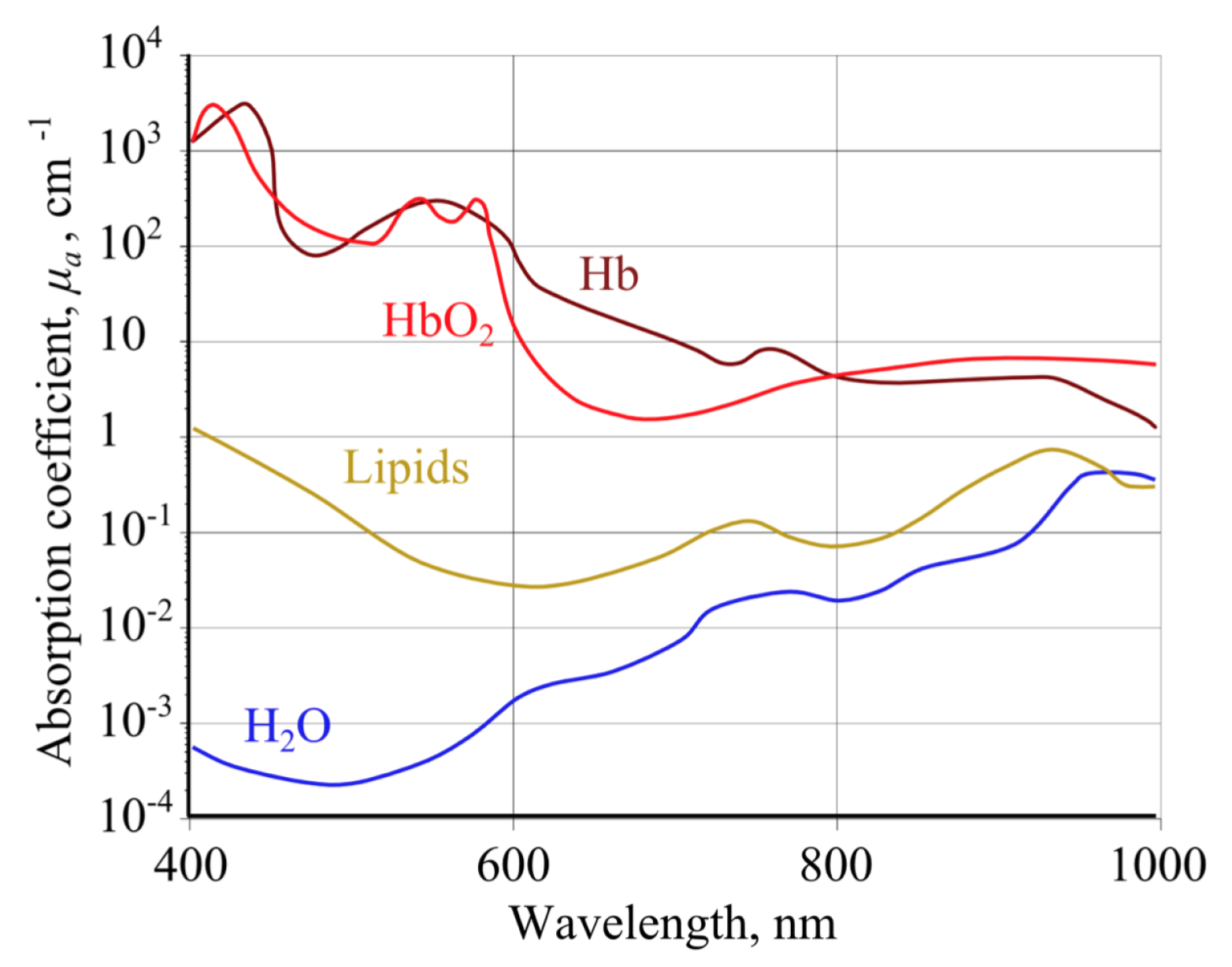 Sensors 22 01389 g003