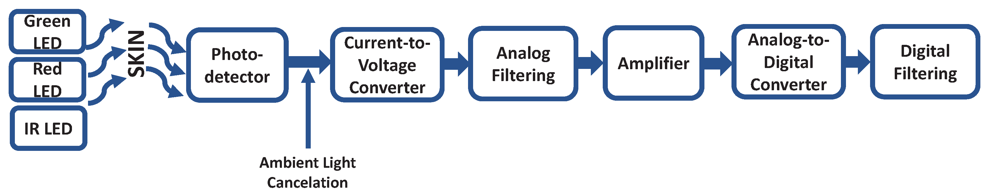 Sensors 22 01389 g005