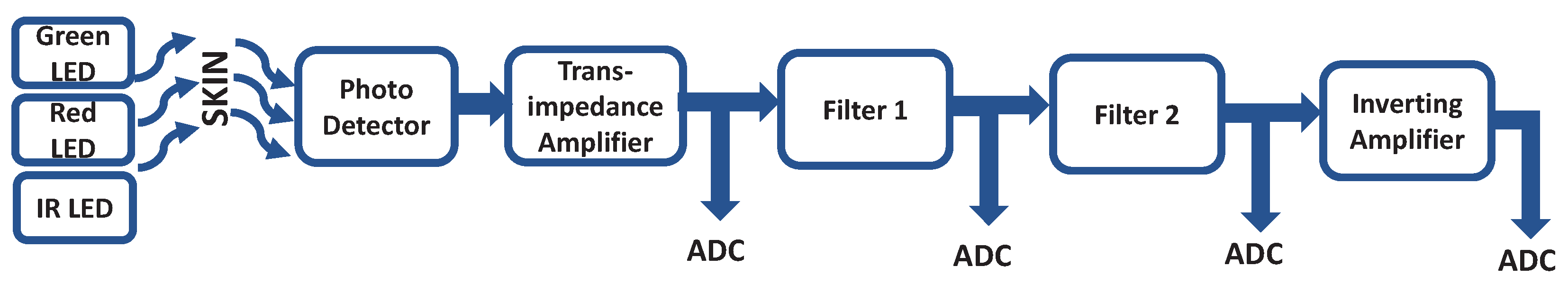 Sensors 22 01389 g009