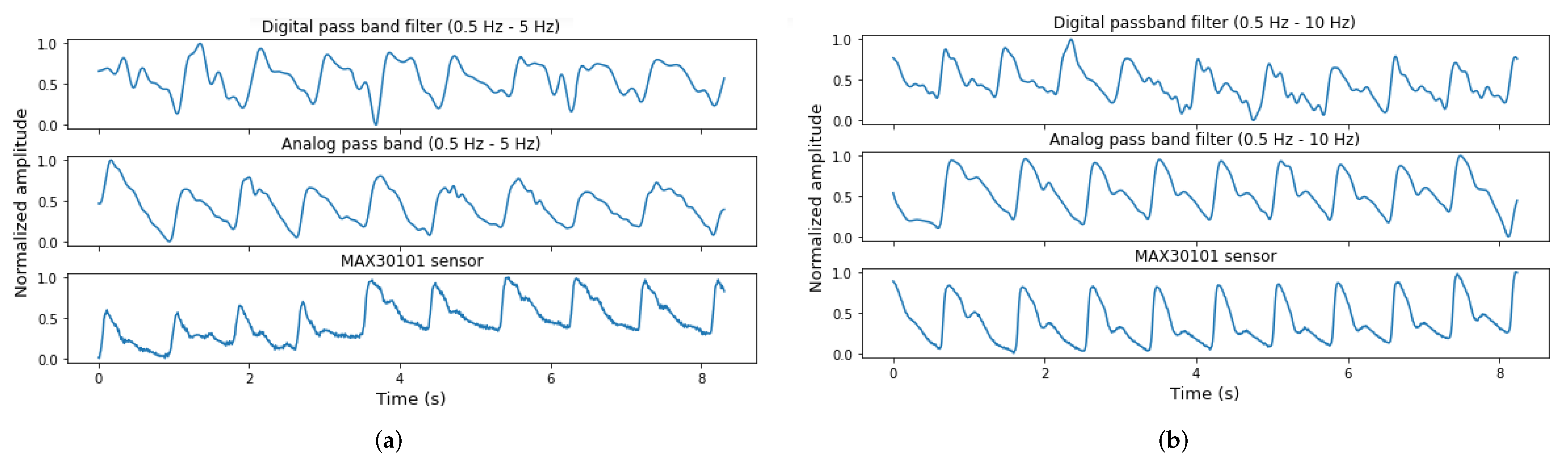 Sensors 22 01389 g018