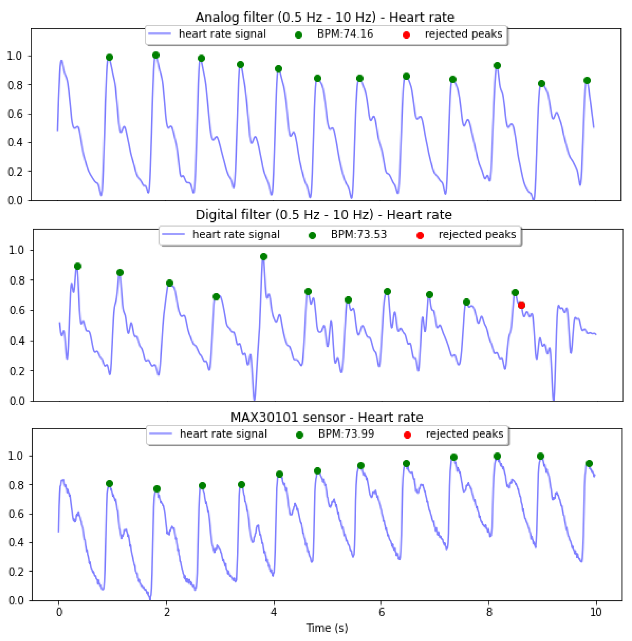 Sensors 22 01389 g019