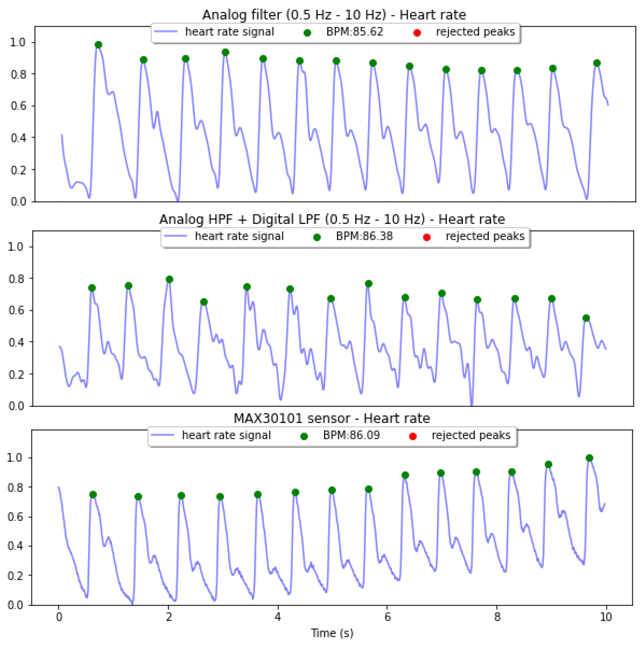 Sensors 22 01389 g020