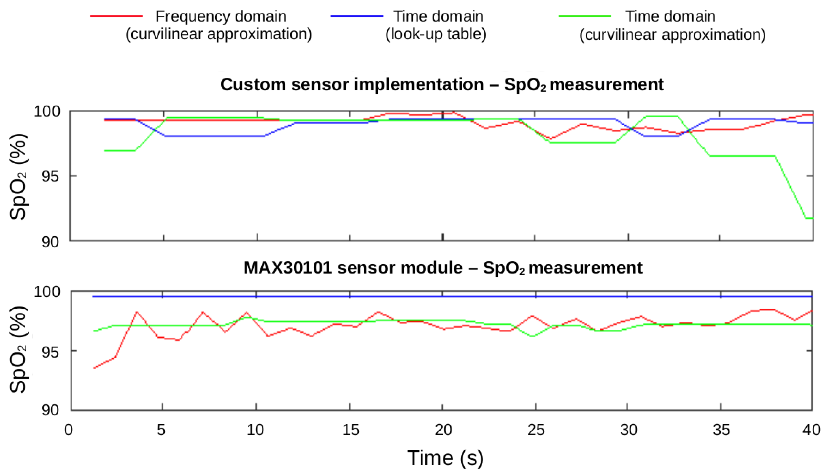 Sensors 22 01389 g022