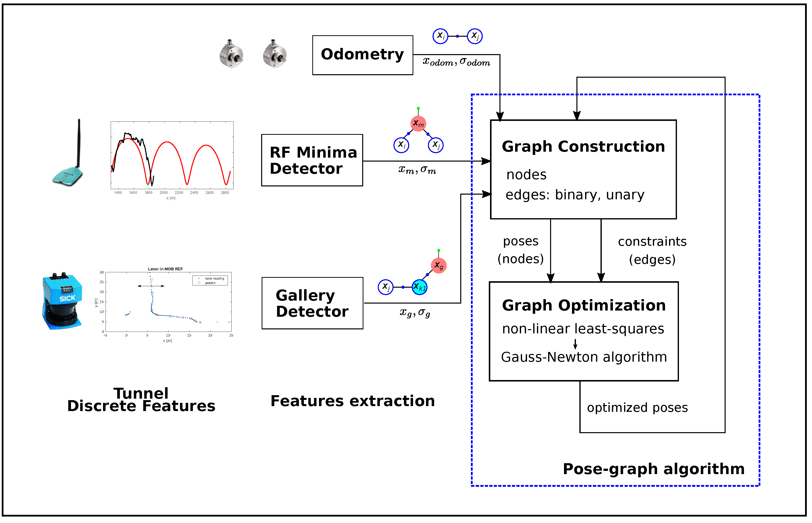 Sensors 22 01390 g002