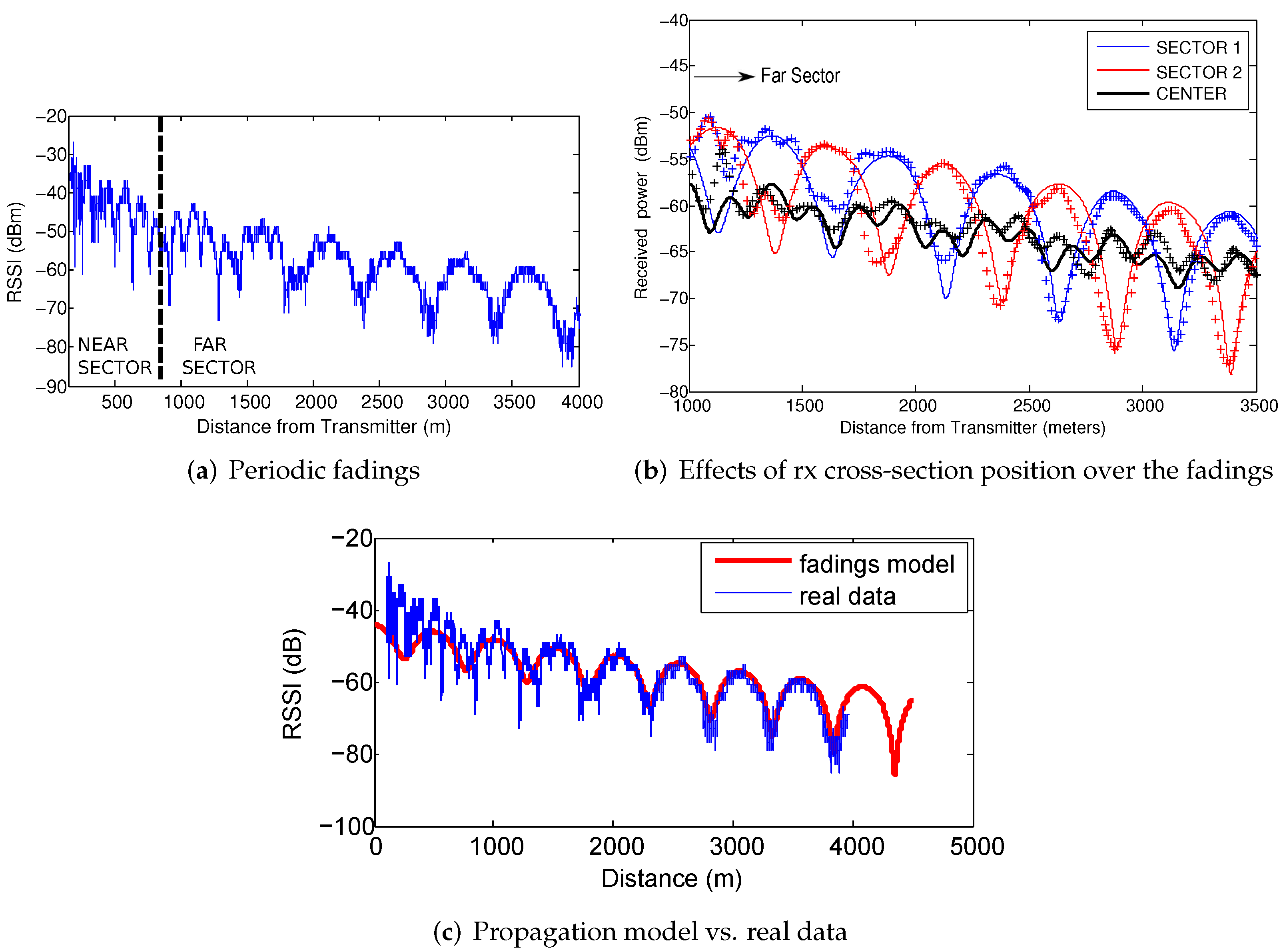 Sensors 22 01390 g003