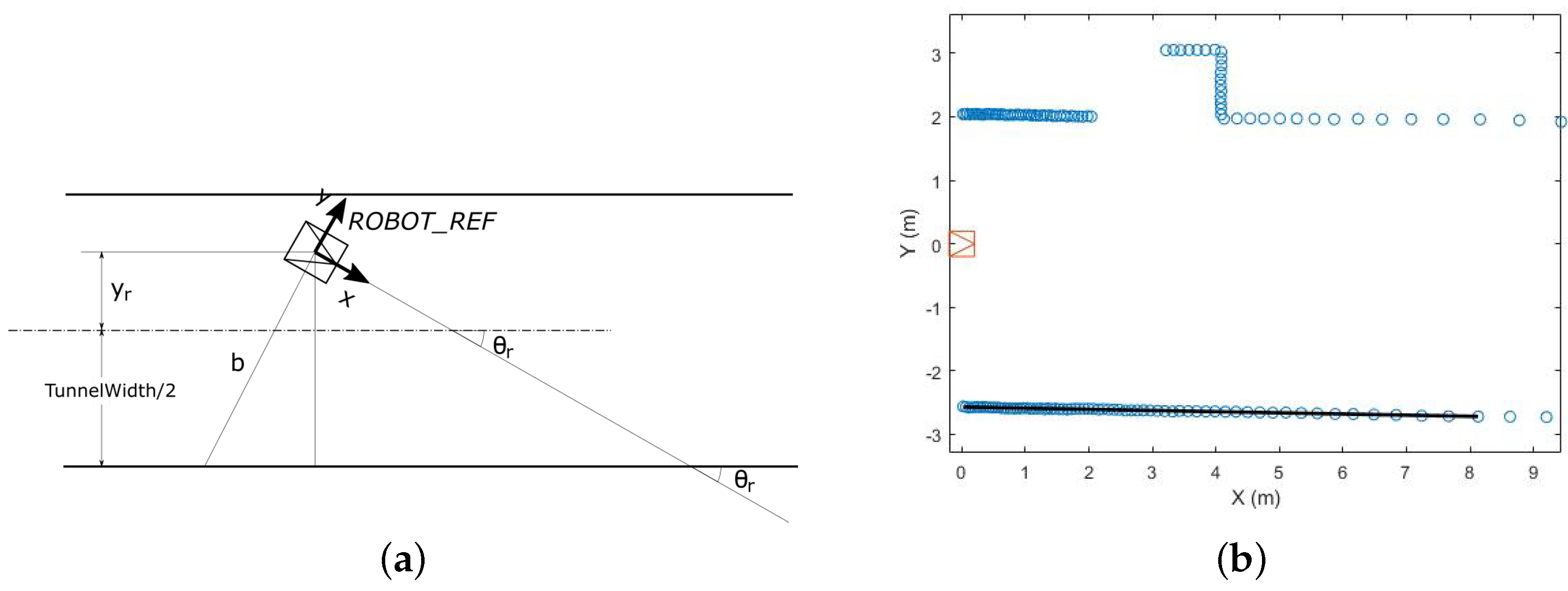 Sensors 22 01390 g006