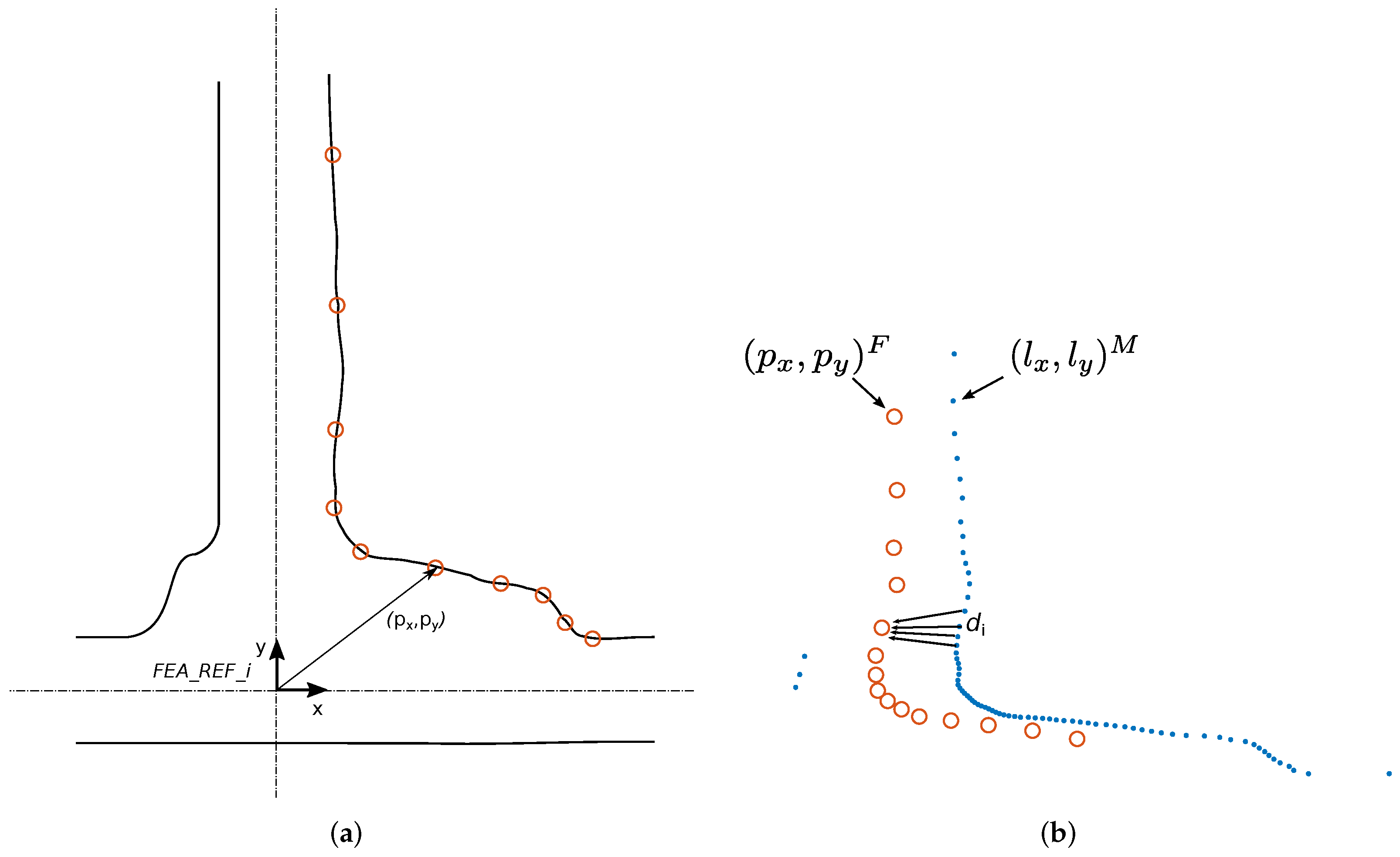 Sensors 22 01390 g007