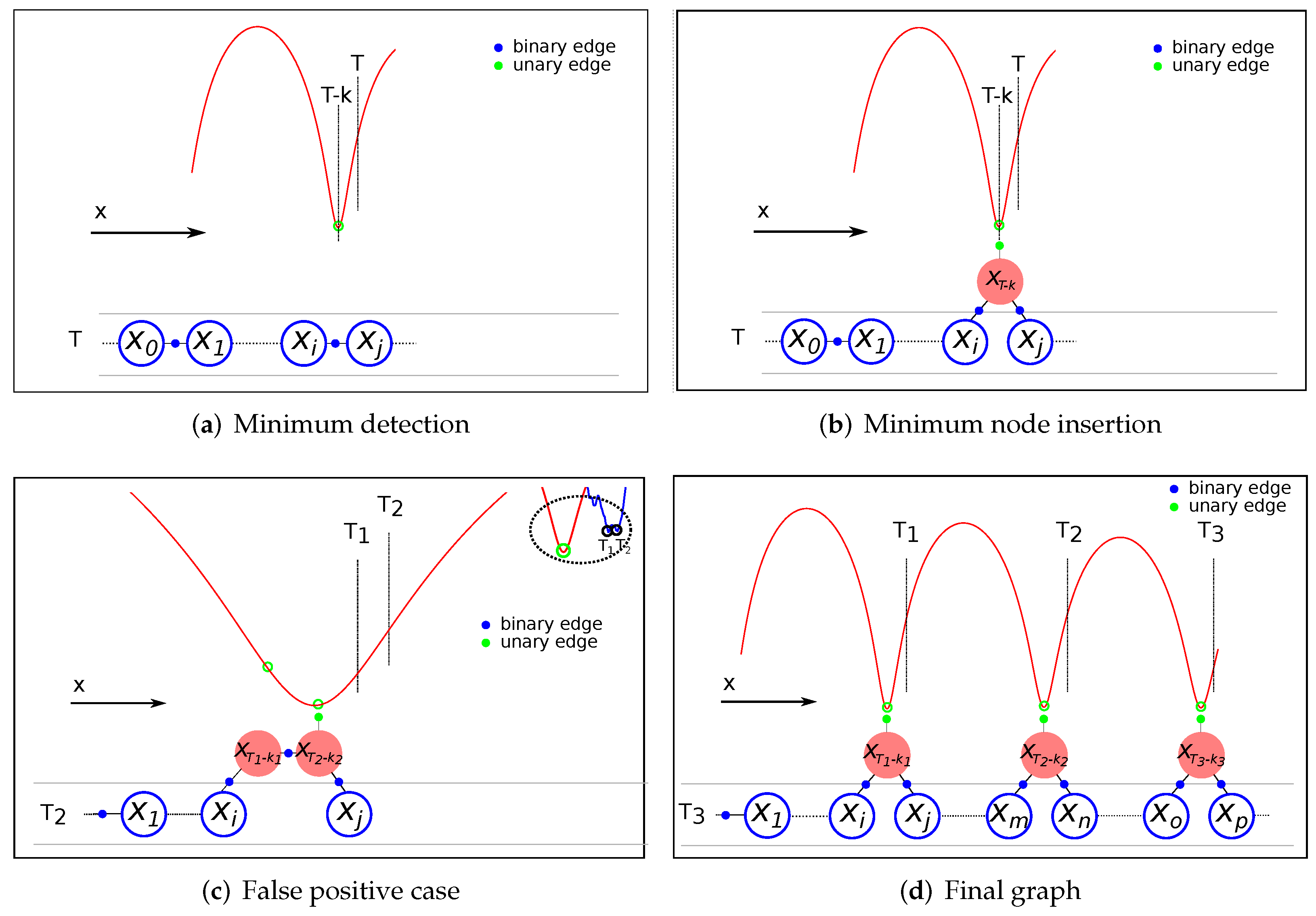 Sensors 22 01390 g011