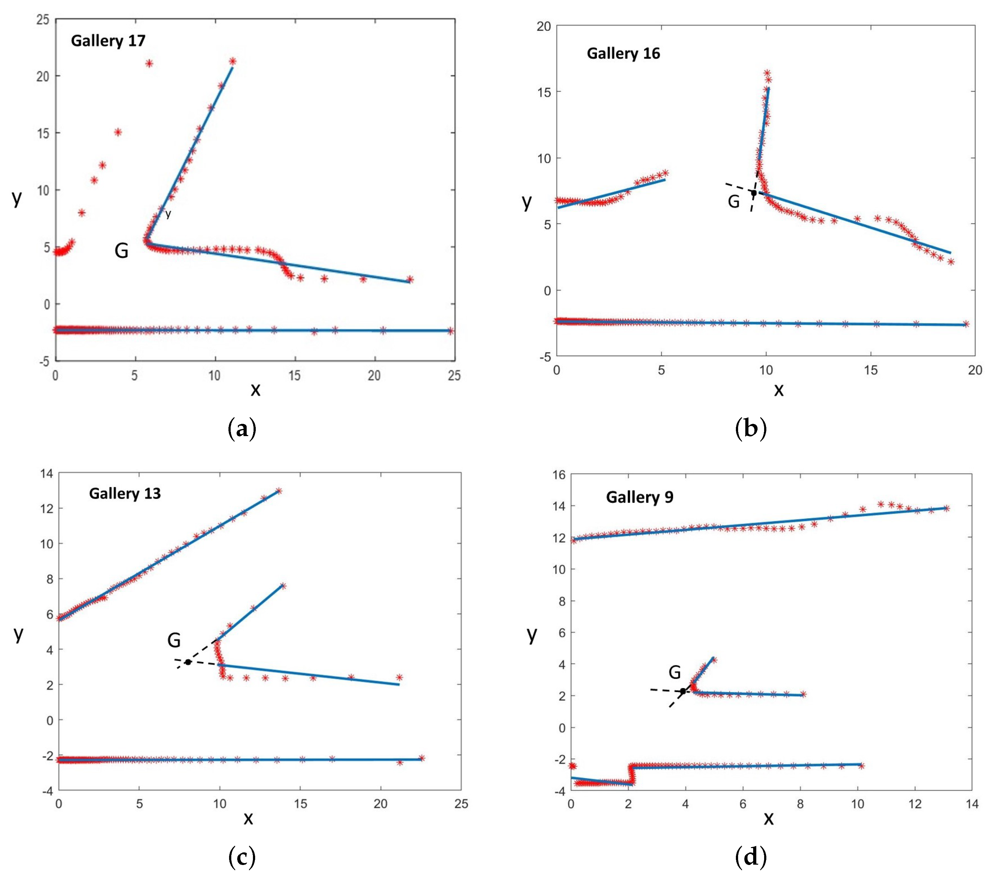 Sensors 22 01390 g014